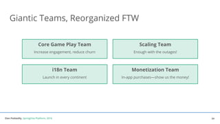 Dan Podsedly, SpringOne Platform, 2016Dan Podsedly, SpringOne Platform, 2016
Giantic Teams, Reorganized FTW
34
Core Game Play Team
Increase engagement, reduce churn
Scaling Team
Enough with the outages!
i18n Team
Launch in every continent
Monetization Team
In-app purchases—show us the money!
 
