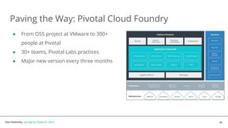 Dan Podsedly, SpringOne Platform, 2016Dan Podsedly, SpringOne Platform, 2016
Paving the Way: Pivotal Cloud Foundry
● From OSS project at VMware to 300+
people at Pivotal
● 30+ teams, Pivotal Labs practices
● Major new version every three months
46
 