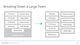 Dan Podsedly, SpringOne Platform, 2016Dan Podsedly, SpringOne Platform, 2016
Breaking Down a Large Team
52
TCP Router
HTTP Router
CF API Server
Services API
Identity Server
Container Library
Release Mgmt
Droplet Executor
Health Manager
Runtime Team
TCP Router
HTTP Router
CF API Server
Services API
Container Library
Droplet Executor
Health Manager
Release Mgmt
Identity Server
 