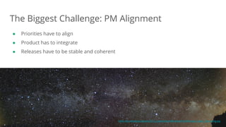 Dan Podsedly, SpringOne Platform, 2016Dan Podsedly, SpringOne Platform, 2016
● Priorities have to align
● Product has to integrate
● Releases have to be stable and coherent
The Biggest Challenge: PM Alignment
54https://en.wikipedia.org/wiki/2012_phenomenon#/media/File:Milkyway_Swan_Panorama.jpg
 