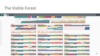 Dan Podsedly, SpringOne Platform, 2016Dan Podsedly, SpringOne Platform, 2016
The Visible Forest
59
 