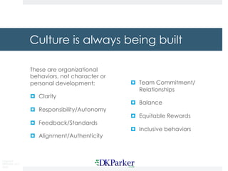 Copyright
DKParker, LLC
2020
Culture is always being built
These are organizational
behaviors, not character or
personal development:
¤ Clarity
¤ Responsibility/Autonomy
¤ Feedback/Standards
¤ Alignment/Authenticity
¤ Team Commitment/
Relationships
¤ Balance
¤ Equitable Rewards
¤ Inclusive behaviors
 