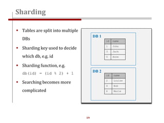 19
Sharding
 Tables are split into multiple
DBs
 Sharding key used to decide
which db, e.g. id
 Sharding function, e.g.
db(id) = (id % 2) + 1
 Searching becomes more
complicated
id name
1 John
3 Jack
5 Anne
id name
2 Louise
4 Bob
6 Marie
DB 1
DB 2
 