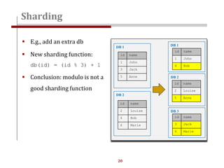 20
Sharding
 E.g., add an extra db
 New sharding function:
db(id) = (id % 3) + 1
 Conclusion: modulo is not a
good sharding function
id name
1 John
3 Jack
5 Anne
id name
2 Louise
4 Bob
6 Marie
DB 1
DB 2
id name
1 John
4 Bob
DB 1
id name
2 Louise
5 Anne
DB 2
id name
3 Jack
6 Marie
DB 3
 