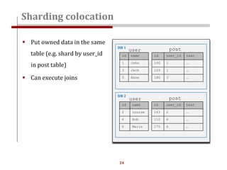 24
Sharding colocation
 Put owned data in the same
table (e.g. shard by user_id
in post table)
 Can execute joins
user
id name
1 John
3 Jack
5 Anne
id name
2 Louise
4 Bob
6 Marie
DB 1
DB 2
user
post
id user_id text
100 1 …
125 1 …
180 3 …
post
id user_id text
143 2 …
110 6 …
175 6 …
 