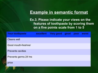 Example in semantic format
Ex.3. Please indicate your views on the
features of toothpaste by scoring them
on a five points scale from 1 to 5
Your toothpaste excellent Very good good poor worst
Cleans well
Good mouth-freshner
Prevents cavities
Prevents germs 24 hrs
price
 