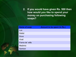 2. If you would have given Rs. 500 then
how would you like to spend your
money on purchasing following
soaps?
Name of soap Amount to be spent (in Rs.)
Lux
Dettol
Dove
Vivel
Fiama de’ wills
Medimix
Santoor
 