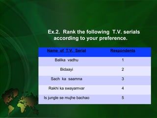 Ex.2. Rank the following T.V. serials
according to your preference.
Name of T.V. Serial Respondents
Balika vadhu 1
Bidaayi 2
Sach ka saamna 3
Rakhi ka swayamvar 4
Is jungle se mujhe bachao 5
 