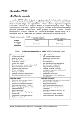 „Projekt współfinansowany ze środków Europejskiego Funduszu Społecznego”
14
4.2. Analiza SWOT
4.2.1. Materiał nauczania
Analiza SWOT należy do jednej z najpopularniejszych technik analizy strategicznej.
Nazwa pochodzi od pierwszych liter angielskich słów strenghts – weaknesses (silne i słabe
strony wewnątrz firmy) oraz opportunities – threats (szanse i zagrożenia występujące
w otoczeniu). Analiza SWOT polega na zbadaniu, a następnie konfrontacji, silnych i słabych
stron organizacji oraz szans i zagrożeń tkwiących w otoczeniu. Pozwala to na identyfikację
głównych problemów strategicznych, które powinny wyznaczać kierunek działania
przedsiębiorstwa oraz jego konkretne cele. Tabela nr 4 przedstawia schemat analizy SWOT,
natomiast w tabeli nr 5 zawarta jest lista czynników podlegających szczegółowej ocenie.
Tabela 4. Schemat analizy SWOT. [opracowanie własne]
czynniki pozytywne czynniki negatywne
czynniki
zewnętrzne
Szanse Zagrożenia
czynniki
wewnętrzne
Mocne strony Słabe strony
Tabela 5. Przykładowe pytania stawiane w analizie SWOT. [Opracowanie własne]
Potencjalne mocne strony:
− Wystarczające zasoby ?
− Znacząca pozycja ?
− Duża zdolność konkurowania ?
− Dobra opinia klientów ?
− Uznany lider rynkowy ?
− Dobrze przemyślane strategie funkcjonalne ?
− Korzystanie z efektu doświadczeń ?
− Brak silnej presji konkurencji ?
− Własna technologia ?
− Przewaga kosztowa ?
− Zdolność do innowacji produktowych ?
− Doświadczona kadra kierownicza ?
Potencjalne słabe strony:
− Brak jasno wytyczonej strategii ?
− Słaba pozycja konkurencyjna ?
− Brak środków ?
− Niska rentowność ?
− Brak liderów wśród kadry kierowniczej ?
− Brak kluczowych umiejętności ?
− Błędy we wdrażaniu strategii ?
− Podatność na naciski konkurencji ?
− Nienadążanie za postępem technicznym ?
− Słaby image firmy?
− Słaby poziom marketingu ?
− Koszt jednostkowy wyższy od głównych
konkurentów?
Potencjalne szanse:
− Pojawienie się nowych grup klientów ?
− Wejście na nowe rynki ?
− Możliwość poszerzenia asortymentu ?
− Możliwość dywersyfikacji wyrobów ?
− Możliwość podjęcia produkcji wyrobów
komplementarnych ?
− Integracja pozioma ?
− Możliwość przejścia do lepszej grupy
strategicznej?
− Ograniczona rywalizacja w sektorze ?
− Szybszy wzrost rynku ?
Potencjalne zagrożenia:
− Możliwość pojawienia się nowych konkurentów ?
− Wzrost sprzedaży substytutów ?
− Wolniejszy wzrost rynku ?
− Niekorzystne rozwiązania systemowe ?
− Podatność firmy na regresję i wahania
koniunktury?
− Wzrost siły przetargowej nabywców lub
dostawców?
− Zmiana potrzeb i gustów nabywców ?
− Niekorzystne zmiany demograficzne ?
 