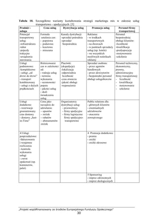 „Projekt współfinansowany ze środków Europejskiego Funduszu Społecznego”
30
Tabela 10. Szczegółowe warianty kształtowania strategii marketingu mix w zakresie usług
transportowo - spedycyjnych. [5]
Produkt -
usługa
Cena usług Dystrybucja usług Promocja usług Personel firmy
transportowej
Potencjał
transportowy
usług:
-infrastruktura
-tabor
-pojazdy
trakycjne
-urządzenia
sterowania
Formuła
ustalenia cen:
- popytowa
- podażowa
- kosztowa
- mieszana
Kanały dystrybucji:
-sprzedaż pośrednia
-sprzedaż
bezpośrednia
Reklama:
- w środkach
transportowych
- na dworcach
- w punktach sprzedaży
usług (np. hotele)
- we wszystkich
możliwych nośnikach
reklamy
Personel
bezpośredniej
obsługi klientów:
-liczebność
-kwalifikacje
-predyspozycje
-motywowanie
-szkolenie
Usługi
podstawowe:
-kompleksowe
- usługi „od
drzwi do drzwi”
- transport
kombinowany
- usługi o dużych
prędkościach
Różnicowanie
cen w zależności
od:
- rodzaju usług
- terminu
wykonania
- sezonowości
popytu
- jakości usług
- skali
świadczenia
usług
Placówki
(ekspedycje):
-lokalizacja
-odpowiednia
liczebność
-czas otwarcia
-jakość obsługi
-wyposażenie
Sprzedaż osobista:
- przez agentów
handlowych
- przez akwizytorów
- bezpośredni personel
obsługi usługobiorców
Personel techniczny,
ekonomiczny,
prawny,
administracyjny
firmy transportowej:
- liczebność
- kwalifikacje
- motywowanie
- szkolenie
Usługi
dodatkowe
- rezerwacje
gwarantowany
czas dostawy
- dostawy „Just-
in-Time”
Cena jako
narzędzie do
udzielania:
- upustów
- zniżek
- rabatów
- abonamentów
zniżek
Organizatorzy
dystrybucji usług:
- przewoźnicy
- firmy spedycyjne
- firmy logistyczne
firmy spedycyjno-
transportowe
Public relations dla:
- głównych klientów
- ewentualnych
udziałowców
- otoczenia
zewnętrznego
4.Usługi
posprzedażowe:
-fakturowanie
i wzajemne
rozliczenia
- kontrola
wykonania
usługi
- zwrot
opakowań (np.
kontenerów,
palet)
4. Promocja dodatkowa:
- premie
- zniżki
- zniżki okresowe
5.Sponsoring
- imprez zdrowotnych
- imprez ekologicznych
 
