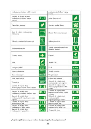 „Projekt współfinansowany ze środków Europejskiego Funduszu Społecznego”
66
ewakuacyjnej schodami w dół w prawo ewakuacyjnej schodami w górę
w lewo
Kierunek do wyjścia do drogi
ewakuacyjnej schodami w górę
w prawo
Pchać aby otworzyć
Ciągnąć aby otworzyć Stłuc aby uzyskać dostęp
Klucz do wyjścia ewakuacyjnego
znajduje się
Miejsce zbiórki do ewakuacji
Pojemnik z maskami ucieczkowymi Rękaw ratowniczy
Drabina ewakuacyjna
Telefon alarmowy do wezwania
pierwszej pomocy
Pierwsza pomoc Ciągnąć
Pchać Wyjście EXIT
Emergency EXIT EXIT
Droga ewakuacyjna Wyjście awaryjne
Okno ewakuacyjne Uwaga stopień
Pchać aby otworzyć Ciągnąć aby otworzyć
Uwaga próg
Kierunek do wyjścia drogi
ewakuacyjnej w górę w prawo
Kierunek do wyjścia drogi
ewakuacyjnej schodami w dół w prawo
Kierunek do wyjścia drogi
ewakuacyjnej schodami w dół
w lewo
Kierunek do wyjścia drogi
ewakuacyjnej schodami w górę w lewo
Kierunek do wyjścia drogi
ewakuacyjnej schodami w górę
w prawo
Kierunek do wyjścia drogi
ewakuacyjnej dla niepełnosprawnych
w prawo
Kierunek do wyjścia drogi
ewakuacyjnej dla
niepełnosprawnych w lewo
Kierunek do wyjścia drogi
ewakuacyjnej w dół
Kierunek do wyjścia drogi
ewakuacyjnej w górę
Kierunek do wyjścia drogi
ewakuacyjnej w dół w prawo
Kierunek do wyjścia drogi
ewakuacyjnej w dół w lewo
Kierunek do wyjścia drogi
ewakuacyjnej w górę w lewo
Uwaga niski strop
 