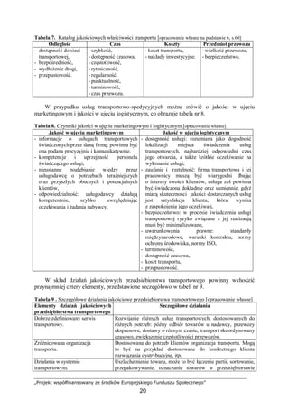 „Projekt współfinansowany ze środków Europejskiego Funduszu Społecznego”
20
Tabela 7. Katalog jakościowych właściwości transportu [opracowanie własne na podstawie 6, s.60]
Odległość Czas Koszty Przedmiot przewozu
- dostępność do sieci
transportowej,
- bezpośredniość,
- wydłużenie drogi,
- przepustowość.
- szybkość,
- dostępność czasowa,
- częstotliwość,
- rytmiczność,
- regularność,
- punktualność,
- terminowość,
- czas przewozu.
- koszt transportu,
- nakłady inwestycyjne.
- wielkość przewozu,
- bezpieczeństwo.
W przypadku usług transportowo-spedycyjnych można mówić o jakości w ujęciu
marketingowym i jakości w ujęciu logistycznym, co obrazuje tabela nr 8.
Tabela 8. Czynniki jakości w ujęciu marketingowym i logistycznym [opracowanie własne]
Jakość w ujęciu marketingowym Jakość w ujęciu logistycznym
- informacje o usługach transportowych
świadczonych przez daną firmę: powinna być
ona podana precyzyjnie i komunikatywnie,
- kompetencje i uprzejmość personelu
świadczącego usługi,
- nieustanne pogłębianie wiedzy przez
usługodawcę o potrzebach teraźniejszych
oraz przyszłych obecnych i potencjalnych
klientów,
- odpowiedzialność: usługodawcy działają
kompetentnie, szybko uwzględniając
oczekiwania i żądania nabywcy,
- dostępność usługi: rozumiana jako dogodność
lokalizacji miejsca świadczenia usług
transportowych, najbardziej odpowiedni czas
jego otwarcia, a także krótkie oczekiwanie na
wykonanie usługi,
- zaufanie i rzetelność: firma transportowa i jej
pracownicy muszą być wiarygodni dbając
o interesy swoich klientów, usługa zaś powinna
być świadczona dokładnie oraz sumiennie, gdyż
miarą skuteczności jakości dostarczanych usług
jest satysfakcja klienta, która wynika
z zaspokojenia jego oczekiwań,
- bezpieczeństwo: w procesie świadczenia usługi
transportowej ryzyko związane z jej realizacją
musi być minimalizowane,
- uwarunkowania prawne: standardy
międzynarodowe, warunki kontraktu, normy
ochrony środowiska, normy ISO,
- terminowość,
- dostępność czasowa,
- koszt transportu,
- przepustowość.
W skład działań jakościowych przedsiębiorstwa transportowego powinny wchodzić
przynajmniej cztery elementy, przedstawione szczegółowo w tabeli nr 9.
Tabela 9 . Szczegółowe działania jakościowe przedsiębiorstwa transportowego [opracowanie własne]
Elementy działań jakościowych
przedsiębiorstwa transportowego
Szczegółowe działania
Dobrze zdefiniowany serwis
transportowy.
Rozwijanie różnych usług transportowych, dostosowanych do
różnych potrzeb: późny odbiór towarów u nadawcy, przewozy
ekspresowe, dostawy o różnym czasie, transport skoordynowany
czasowo, zwiększenie częstotliwości przewozów.
Zróżnicowana organizacja
transportu.
Dostosowana do potrzeb klientów organizacja transportu. Mogą
to być na przykład dostosowane do konkretnego klienta
rozwiązania dystrybucyjne, itp.
Działania w systemie
transportowym.
Uszlachetnienie towaru, może to być łączenie partii, sortowanie,
przepakowywanie, oznaczanie towarów w przedsiębiorstwie
 