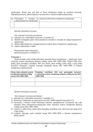 „Projekt współfinansowany ze środków Europejskiego Funduszu Społecznego”
25
spedycyjnej. Ważne jest, aby była to firma świadcząca usługi na wysokim poziomie.
Zaproponuj kryteria, jakimi będziesz się kierował w wyborze odpowiedniej firmy.
Lp. Wymagania w stosunku do
usługi transportowo-spedycyjnej
Kryteria wyboru firmy transportowo-spedycyjnej
Sposób wykonania ćwiczenia
Aby wykonać ćwiczenie powinieneś:
1) zapoznać się z materiałem nauczania z rozdziału 4.2,
2) określić wymagania, jakie stawia producent ceramiki w stosunku do usługi transportowo-
spedycyjnej,
3) dobrać odpowiednie do wymagań kryteria wyboru firmy transportowo-spedycyjnej,
4) zapisać odpowiedzi w tabeli.
Wyposażenie stanowiska pracy:
− materiał nauczania z rozdziału 4.2.
Ćwiczenie 3
Wykorzystując różne źródła informacji odszukaj firmy transportowo – spedycyjne, które
wdrożyły system zarządzania jakością według normy ISO 14001:2004. Wypisz kilka firm,
podaj, jakie posiadają certyfikaty ISO oraz określ, jakie według ciebie mają z tego tytułu
korzyści? Następnie, wyjaśnij potrzebę wdrażania normy ISO 14001:2004 w firmach
transportowo-spedycyjnych.
Firmy, które wdrożyły system
zarządzania jakością według
normy ISO 14001:2004
Posiadane certyfikaty ISO oraz potencjalne korzyści
z wdrożenia system zarządzania jakością według normy ISO
14001:2004
Sposób wykonania ćwiczenia
Aby wykonać ćwiczenie powinieneś:
1) zapoznać się z materiałem nauczania z rozdziału 4.2,
2) powtórzyć wiadomości na temat norm serii ISO 14000 (materiał nauczania 4.1),
3) skorzystać z różnych źródeł informacji (internet, specjalistyczne czasopisma, itp.) aby
odszukać firmy transportowo-spedycyjne, które wdrożyły system zarządzania jakością
według normy ISO 14001:2004,
4) wypisać w tabeli firmy, podać jakie posiadają certyfikaty oraz, jakie korzyści mogą mieć
z tego tytułu,
5) wyjaśnić, dlaczego warto wdrażać normę ISO 14001:2004 w firmach transportowo-
spedycyjnych.
 
