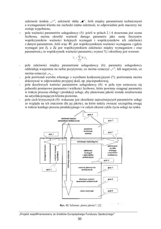 „Projekt współfinansowany ze środków Europejskiego Funduszu Społecznego”
30
zależność średnia „○”, zależność słaba „■”. Jeśli między parametrami technicznymi
a wymaganiami klienta nie zachodzi żadna zależność, to odpowiednie pole macierzy nie
zostaje wypełnione,
− pole ważności parametrów usługodawcy (5): jeżeli w polach 2 i 4 stosowana jest ocena
liczbowa, można określić ważność danego parametru jako sumę iloczynów
współczynników ważności kolejnych wymagań i współczynników ich zależności
z danym parametrem. Jeśli więc Wi jest współczynnikiem ważności wymagania i (gdzie
wymagań jest I), a Zij jest współczynnikiem zależności między wymaganiem i oraz
parametrem j, to współczynnik ważności parametru j wynosi Tj i określony jest wzorem:
− pole zależności między parametrami usługodawcy (6): parametry usługodawcy
oddziałują wzajemnie na siebie pozytywnie, co można oznaczyć „+”, lub negatywnie, co
można oznaczyć „-„ ,
− pole porównań wyrobu własnego z wyrobami konkurencyjnymi (7): porównania można
dokonywać w odpowiednio przyjętej skali, np. pięciopunktowej,
− pole docelowych wartości parametrów usługodawcy (8): w polu tym umieszcza się
jednostki pomiarowe parametru i wielkości liczbowe, które powinny osiągnąć parametry
w trakcie procesu obsługi i produkcji usługi, aby planowana jakość została zrealizowana
na satysfakcjonującym klienta poziomie,
− pole cech krytycznych (9): wskazane jest określenie najważniejszych parametrów usługi
ze względu na ich znaczenie dla jej jakości, na które należy zwracać szczególną uwagę
w trakcie każdego procesu produkcyjnego i w całym okresie cyklu życia usługi na rynku.
Rys. 12. Schemat „domu jakości”, [2]
 
