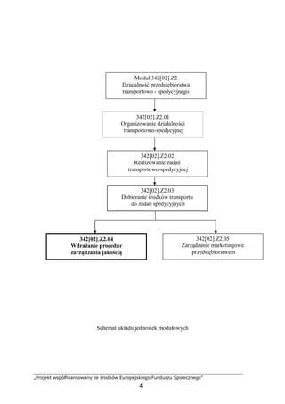„Projekt współfinansowany ze środków Europejskiego Funduszu Społecznego”
4
Schemat układu jednostek modułowych
342[02].Z2.04
Wdrażanie procedur
zarządzania jakością
342[02].Z2.05
Zarządzanie marketingowe
przedsiębiorstwem
342[02].Z2.02
Realizowanie zadań
transportowo-spedycyjnej
Moduł 342[02].Z2
Działalność przedsiębiorstwa
transportowo - spedycyjnego
342[02].Z2.01
Organizowanie działalności
transportowo-spedycyjnej
342[02].Z2.03
Dobieranie środków transportu
do zadań spedycyjnych
 