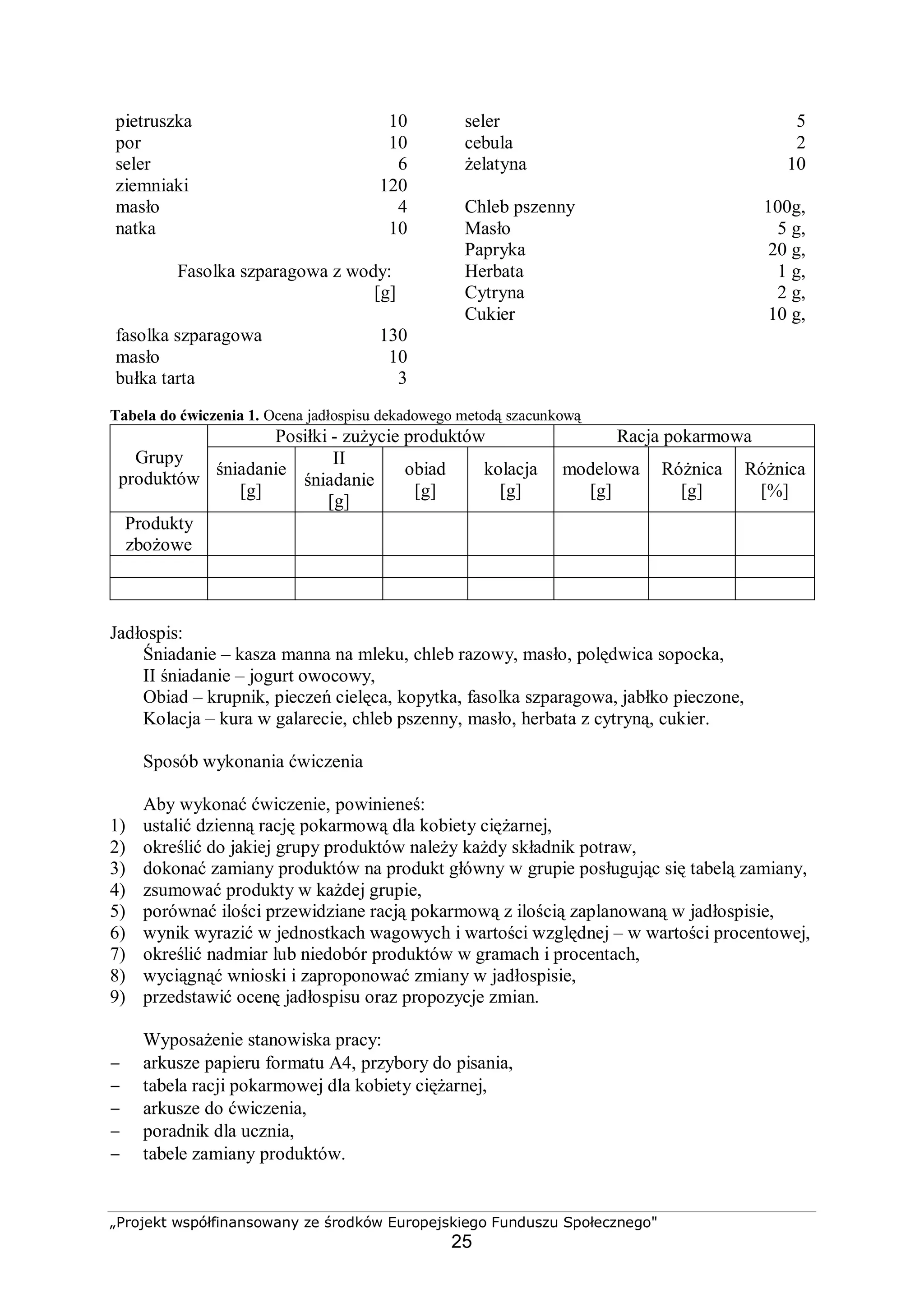 „Projekt współfinansowany ze środków Europejskiego Funduszu Społecznego"
25
pietruszka 10
por 10
seler 6
ziemniaki 120
masło 4
natka 10
Fasolka szparagowa z wody:
[g]
fasolka szparagowa 130
masło 10
bułka tarta 3
seler 5
cebula 2
żelatyna 10
Chleb pszenny 100g,
Masło 5 g,
Papryka 20 g,
Herbata 1 g,
Cytryna 2 g,
Cukier 10 g,
Tabela do ćwiczenia 1. Ocena jadłospisu dekadowego metodą szacunkową
Posiłki - zużycie produktów Racja pokarmowa
Grupy
produktów
śniadanie
[g]
II
śniadanie
[g]
obiad
[g]
kolacja
[g]
modelowa
[g]
Różnica
[g]
Różnica
[%]
Produkty
zbożowe
Jadłospis:
Śniadanie – kasza manna na mleku, chleb razowy, masło, polędwica sopocka,
II śniadanie – jogurt owocowy,
Obiad – krupnik, pieczeń cielęca, kopytka, fasolka szparagowa, jabłko pieczone,
Kolacja – kura w galarecie, chleb pszenny, masło, herbata z cytryną, cukier.
Sposób wykonania ćwiczenia
Aby wykonać ćwiczenie, powinieneś:
1) ustalić dzienną rację pokarmową dla kobiety ciężarnej,
2) określić do jakiej grupy produktów należy każdy składnik potraw,
3) dokonać zamiany produktów na produkt główny w grupie posługując się tabelą zamiany,
4) zsumować produkty w każdej grupie,
5) porównać ilości przewidziane racją pokarmową z ilością zaplanowaną w jadłospisie,
6) wynik wyrazić w jednostkach wagowych i wartości względnej – w wartości procentowej,
7) określić nadmiar lub niedobór produktów w gramach i procentach,
8) wyciągnąć wnioski i zaproponować zmiany w jadłospisie,
9) przedstawić ocenę jadłospisu oraz propozycje zmian.
Wyposażenie stanowiska pracy:
− arkusze papieru formatu A4, przybory do pisania,
− tabela racji pokarmowej dla kobiety ciężarnej,
− arkusze do ćwiczenia,
− poradnik dla ucznia,
− tabele zamiany produktów.
 