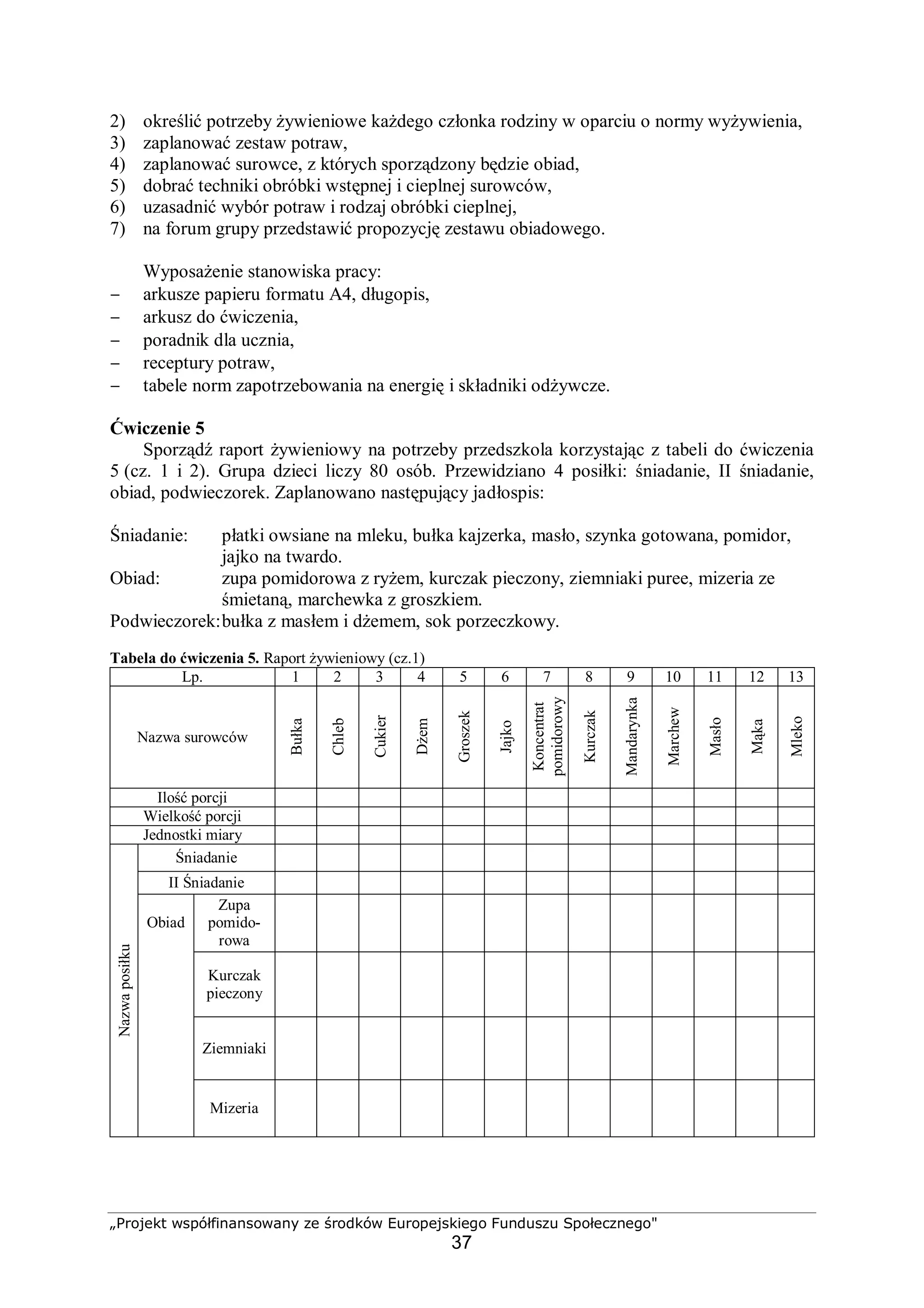 „Projekt współfinansowany ze środków Europejskiego Funduszu Społecznego"
37
2) określić potrzeby żywieniowe każdego członka rodziny w oparciu o normy wyżywienia,
3) zaplanować zestaw potraw,
4) zaplanować surowce, z których sporządzony będzie obiad,
5) dobrać techniki obróbki wstępnej i cieplnej surowców,
6) uzasadnić wybór potraw i rodzaj obróbki cieplnej,
7) na forum grupy przedstawić propozycję zestawu obiadowego.
Wyposażenie stanowiska pracy:
− arkusze papieru formatu A4, długopis,
− arkusz do ćwiczenia,
− poradnik dla ucznia,
− receptury potraw,
− tabele norm zapotrzebowania na energię i składniki odżywcze.
Ćwiczenie 5
Sporządź raport żywieniowy na potrzeby przedszkola korzystając z tabeli do ćwiczenia
5 (cz. 1 i 2). Grupa dzieci liczy 80 osób. Przewidziano 4 posiłki: śniadanie, II śniadanie,
obiad, podwieczorek. Zaplanowano następujący jadłospis:
Śniadanie: płatki owsiane na mleku, bułka kajzerka, masło, szynka gotowana, pomidor,
jajko na twardo.
Obiad: zupa pomidorowa z ryżem, kurczak pieczony, ziemniaki puree, mizeria ze
śmietaną, marchewka z groszkiem.
Podwieczorek:bułka z masłem i dżemem, sok porzeczkowy.
Tabela do ćwiczenia 5. Raport żywieniowy (cz.1)
Lp. 1 2 3 4 5 6 7 8 9 10 11 12 13
Nazwa surowców
Bułka
Chleb
Cukier
Dżem
Groszek
Jajko
Koncentrat
pomidorowy
Kurczak
Mandarynka
Marchew
Masło
Mąka
MlekoIlość porcji
Wielkość porcji
Jednostki miary
Śniadanie
II Śniadanie
Zupa
pomido-
rowa
Kurczak
pieczony
Ziemniaki
Nazwaposiłku
Obiad
Mizeria
 