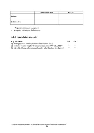 „Projekt współfinansowany ze środków Europejskiego Funduszu Społecznego”
24
Incoterms 2000 RAFTD
Różnice
Podobieństwa
Wyposażenie stanowiska pracy:
− komputer z dostępem do Internetu.
4.4.4. Sprawdzian postępów
Czy potrafisz: Tak Nie
1) zinterpretować formuły handlowe Incoterms 2000? ¨ ¨
2) wskazać różnice między formułami Incoterms 2000 a RARTD? ¨ ¨
3) określić główne założenia działalności Izby Handlowej w Paryżu? ¨ ¨
 