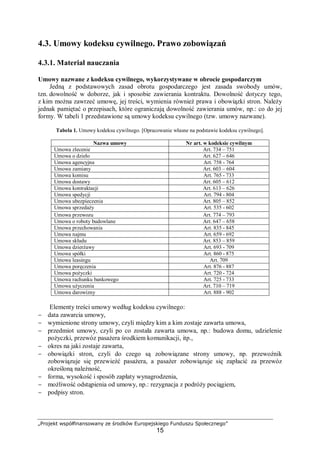 „Projekt współfinansowany ze środków Europejskiego Funduszu Społecznego”
15
4.3. Umowy kodeksu cywilnego. Prawo zobowiązań
4.3.1. Materiał nauczania
Umowy nazwane z kodeksu cywilnego, wykorzystywane w obrocie gospodarczym
Jedną z podstawowych zasad obrotu gospodarczego jest zasada swobody umów,
tzn. dowolność w doborze, jak i sposobie zawierania kontraktu. Dowolność dotyczy tego,
z kim można zawrzeć umowę, jej treści, wymienia również prawa i obowiązki stron. Należy
jednak pamiętać o przepisach, które ograniczają dowolność zawierania umów, np.: co do jej
formy. W tabeli 1 przedstawione są umowy kodeksu cywilnego (tzw. umowy nazwane).
Tabela 1. Umowy kodeksu cywilnego. [Opracowanie własne na podstawie kodeksu cywilnego].
Nazwa umowy Nr art. w kodeksie cywilnym
Umowa zlecenie Art. 734 – 751
Umowa o dzieło Art. 627 – 646
Umowa agencyjna Art. 758 - 764
Umowa zamiany Art. 603 – 604
Umowa komisu Art. 765 - 733
Umowa dostawy Art. 605 – 612
Umowa kontraktacji Art. 613 – 626
Umowa spedycji Art. 794 - 804
Umowa ubezpieczenia Art. 805 – 852
Umowa sprzedaży Art. 535 - 602
Umowa przewozu Art. 774 – 793
Umowa o roboty budowlane Art. 647 – 658
Umowa przechowania Art. 835 - 845
Umowa najmu Art. 659 - 692
Umowa składu Art. 853 – 859
Umowa dzierżawy Art. 693 - 709
Umowa spółki Art. 860 - 875
Umowa leasingu Art. 709
Umowa poręczenia Art. 876 - 887
Umowa pożyczki Art. 720 - 724
Umowa rachunku bankowego Art. 725 - 733
Umowa użyczenia Art. 710 – 719
Umowa darowizny Art. 888 - 902
Elementy treści umowy według kodeksu cywilnego:
− data zawarcia umowy,
− wymienione strony umowy, czyli między kim a kim zostaje zawarta umowa,
− przedmiot umowy, czyli po co została zawarta umowa, np.: budowa domu, udzielenie
pożyczki, przewóz pasażera środkiem komunikacji, itp.,
− okres na jaki zostaje zawarta,
− obowiązki stron, czyli do czego są zobowiązane strony umowy, np. przewoźnik
zobowiązuje się przewieźć pasażera, a pasażer zobowiązuje się zapłacić za przewóz
określoną należność,
− forma, wysokość i sposób zapłaty wynagrodzenia,
− możliwość odstąpienia od umowy, np.: rezygnacja z podróży pociągiem,
− podpisy stron.
 