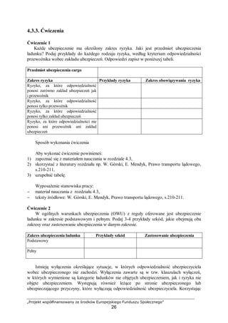 „Projekt współfinansowany ze środków Europejskiego Funduszu Społecznego”
26
4.3.3. Ćwiczenia
Ćwiczenie 1
Każde ubezpieczenie ma określony zakres ryzyka. Jaki jest przedmiot ubezpieczenia
ładunku? Podaj przykłady do każdego rodzaju ryzyka, według kryterium odpowiedzialności
przewoźnika wobec zakładu ubezpieczeń. Odpowiedzi zapisz w poniższej tabeli.
Przedmiot ubezpieczenia cargo
Zakres ryzyka Przykłady ryzyka Zakres obowiązywania ryzyka
Ryzyko, za które odpowiedzialność
ponosi zarówno zakład ubezpieczeń jak
i przewoźnik
Ryzyko, za które odpowiedzialność
ponosi tylko przewoźnik
Ryzyko, za które odpowiedzialność
ponosi tylko zakład ubezpieczeń
Ryzyko, za które odpowiedzialności nie
ponosi ani przewoźnik ani zakład
ubezpieczeń
Sposób wykonania ćwiczenia
Aby wykonać ćwiczenie powinieneś:
1) zapoznać się z materiałem nauczania w rozdziale 4.3,
2) skorzystać z literatury rozdziału np. W. Górski, E. Mendyk, Prawo transportu lądowego,
s.210-211,
3) uzupełnić tabelę.
Wyposażenie stanowiska pracy:
− materiał nauczania z rozdziału 4.3,
− teksty źródłowe: W. Górski, E. Mendyk, Prawo transportu lądowego, s.210-211.
Ćwiczenie 2
W ogólnych warunkach ubezpieczenia (OWU) z reguły oferowane jest ubezpieczenie
ładunku w zakresie podstawowym i pełnym. Podaj 3-4 przykłady szkód, jakie obejmują oba
zakresy oraz zastosowanie ubezpieczenia w danym zakresie.
Zakres ubezpieczenia ładunku Przykłady szkód Zastosowanie ubezpieczenia
Podstawowy
Pełny
Istnieją wyłączenia określające sytuacje, w których odpowiedzialność ubezpieczyciela
wobec ubezpieczonego nie zachodzi. Wyłączenia zawarte są w tzw. klauzulach wyłączeń,
w których wymienione są kategorie ładunków nie objętych ubezpieczeniem, jak i ryzyka nie
objęte ubezpieczeniem. Występują również leżące po stronie ubezpieczonego lub
ubezpieczającego przyczyny, które wyłączają odpowiedzialność ubezpieczyciela. Korzystając
 