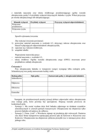 „Projekt współfinansowany ze środków Europejskiego Funduszu Społecznego”
27
z materiału nauczania oraz tekstu źródłowego przedstawiającego ogólne warunki
ubezpieczenia, podaj 3-4 przykłady wyłączeń dotyczących: ładunku i ryzyka. Wskaż przyczyny
po stronie ubezpieczonego lub ubezpieczającego.
Klauzule wyłączeń Przykłady wyłączeń Przyczyny wyłączeń odpowiedzialności
Wyłączenia
przedmiotowe
Wyłączenia ryzyka
Sposób wykonania ćwiczenia
Aby wykonać ćwiczenie powinieneś:
1) przeczytać materiał nauczania w rozdziale 4.3, dotyczący zakresu ubezpieczenia oraz
klauzul wyłączających odpowiedzialność ubezpieczyciela,
2) zapoznać się z tekstem źródłowym,
3) uzupełnić tabelki.
Wyposażenie stanowiska pracy:
− materiał nauczania z rozdziału 4.3,
− teksty źródłowe: Ogólne warunki ubezpieczenia cargo (OWU) stosowane przez
przykładowe zakłady ubezpieczeń.
Ćwiczenie 3
Przy ubezpieczaniu ładunku w transporcie (cargo) występuje kilka rodzajów polis.
Scharakteryzuj oraz podaj zastosowanie każdej z nich.
Rodzaj polisy Opis polisy Zastosowanie polisy w ubezpieczaniu ładunków
Jednostkowa
Odpisowa
Obrotowa
Generalne
Następnie, do przedstawionych poniżej sytuacji dobierz odpowiedni zakres ubezpieczenia
oraz rodzaje polis, które powinny być sporządzone. Dopasuj warunki przewozu do
konkretnych polis.
− Sytuacja 1. Ma zostać wysłana duża ilość ładunku odpornego na działanie czynników
atmosferycznych w czterech partiach tranzytowych. Ubezpieczenie ma obejmować tylko
przewóz ładunku od nadawcy do odbiorcy.
− Sytuacja 2. Firma „Loki” z Wrocławia zajmuje się produkcją płyt wiórowych. Zamierza
ona zlecić firmie transportowo-spedycyjnej przewóz płyt do hurtowni w Rzeszowie oraz
Krakowie. Ubezpieczenie ma obejmować cykliczne przesyłki (raz w miesiącu) przez okres
jednego roku.
 