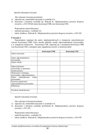 „Projekt współfinansowany ze środków Europejskiego Funduszu Społecznego”
36
Sposób wykonania ćwiczenia
Aby wykonać ćwiczenie powinieneś:
1) zapoznać się z materiałem nauczania w rozdziale 4.4,
2) skorzystać z literatury rozdziału np. Walczak R., Międzynarodowy przewóz drogowy
towarów, s.185-189 lub tekstu Konwencji CMR oraz Konwencji CIM.
Wyposażenie stanowiska pracy:
− materiał nauczania z rozdziału 4.4,
− teksty źródłowe: Walczak R., Międzynarodowy przewóz drogowy towarów, s.185-189.
Ćwiczenie 2
Najważniejsze regulacje dla umów międzynarodowych w transporcie samochodowym
zawiera Konwencja CMR, która określa jednolite zasady odpowiedzialności przewoźnika,
a w transporcie kolejowym – Konwencja CIM. Zapoznaj się z przepisami Konwencji CMR
oraz Konwencji CIM, a następnie opisz zagadnienia zawarte w poniższej tabeli.
Konwencja CMR Konwencja CIM
Zakres stosowania
Zakres odpowiedzialności
Przewoźnika
Pojęcie szkody
Odpowiedzialność
przewoźnika za opóźnienie
terminu dostawy
Okoliczności zwalniające
przewoźnika z odpowiedzialności
Zakres odszkodowania wobec
przewoźnika
Kwotowe ograniczenie
odpowiedzialności przewoźnika
Reklamacja
Wysokość odszkodowania
Sposób wykonania ćwiczenia
Aby wykonać ćwiczenie powinieneś:
1) zapoznać się z materiałem nauczania w rozdziale 4.4,
2) skorzystać z literatury rozdziału np.Walczak R., Międzynarodowy przewóz drogowy
towarów, s.185-189.
Wyposażenie stanowiska pracy:
− materiał nauczania z rozdziału 4.4,
− teksty źródłowe: Walczak R., Międzynarodowy przewóz drogowy towarów, s.185-189.
 