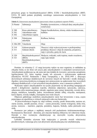 „Projekt współfinansowany ze środków Europejskiego Funduszu Społecznego”
37
powyższej grupy to butylohydroksyanizol (BHA; E320) i butylohydroksytoluen (BHT;
E321). W tabeli podano przykłady szerokiego zastosowania antyoksydantów w Unii
Europejskiej:
Tabela 11. Zastosowanie antyoksydantów [opracowanie własne na podstawie raportów WHO]
E-Numer Substancja Produkty żywnościowe, w których dany antyoksydant
został użyty
E 300
E 301
E 302
Kwas askorbinowy
Askorbinian sodu
Askorbinian wapnia
Napoje bezalkoholowe, dżemy, mleko kondensowane,
kiełbasa
E 304 Palmitynian
askorbylu
Kiełbasa, buliony
E 306-309 Tokoferole Oleje
E 310
E 311
Galusan propylu
Galusan oktylu
Tłuszcze i oleje wykorzystywane w profesjonalnej
produkcji, tłuszcze i oleje do smażenia, przyprawy,
zupy w proszku, gumy do żucia
E 320
E 321
Butylohydroksyanizol
(BHA)
Butylohydroksytoluen
(BHT)
Słodycze, rodzynki, serki topione, masło orzechowe,
zupy typu instant
Pomimo, że witaminy C i E mają korzystny wpływ na nasz organizm, to nakładane są
oficjalne limity co do ilości ich użycia jako antyoksydantów w artykułach żywnościowych.
Antyoksydanty poddawane są, tak samo jak inne dodatki do żywności, surowemu zarządzaniu
legislacyjnemu EU, które reguluje zasady ich używania i etykietowania opakowań
(Dyrektywa 95/2/EC Parlamentu i Rady Europejskiej z dn. 20.02.1995 r. dotycząca
dozwolonych substancji dodatkowych do żywności innych niż barwniki i środki słodzące).
Zgodnie z powyższą dyrektywą wymagane jest umieszczenie na opakowaniu listy wszystkich
substancji dodatkowych, w tym wszystkich antyoksydantów, wraz z numerem symbolu E.
Wykazano wpływ antyoksydantów na ryzyko pojawienia się lub przebieg następujących
chorób i dolegliwości: zapalenie wątroby, obniżenie odporności, opryszczka, cukrzyca,
zaburzenia cyklu menstruacyjnego, obrzęki, zapalenie jamy ustnej, hemoroidy, wrzody skóry,
alergia, miażdżyca, katarakta, jaskra, zwyrodnienie plamki żółtej, różyczka, menopauza,
kurza ślepota, wrzody żołądka, retynopatia oraz wiele innych.
Objawem głębokiego niedoboru antyoksydantów może być krwawienie z nosa, często
pojawiająca się opuchlizna w różnych miejscach ciała oraz hemoroidy.
W przeciwutleniacze bogate są: oleje roślinne, orzechy, pestki słonecznika, nasiona soi,
ziarna sezamu, zarodki pszenne, owoce – czarna porzeczka, ciemne winogrona, dzika róża,
aronia, warzywa – marchew, papryka, pomidory, kapusta, brokuły, natka pietruszki oraz
zioła.
Rozmaryn jest jednym z najdłużej znanych ziół pochodzenia śródziemnomorskiego.
Rozmarynowy flawonoid – diosmina, jest znacznie bardziej efektywny niż osławiona rutyna.
Ekstrakt z liści rozmarynu charakteryzuje się niezwykle wysoką aktywnością
antyoksydacyjną.
Lebiodka kreteńska używana była tradycyjnie z powodu swoich właściwości
prozdrowotnych, wykazując przy tym aktywność antyoksydacyjną oraz antybakteryjną.
 