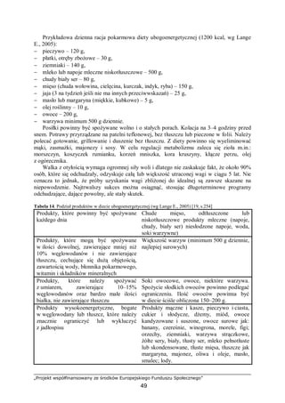 „Projekt współfinansowany ze środków Europejskiego Funduszu Społecznego”
49
Przykładowa dzienna racja pokarmowa diety ubogoenergetycznej (1200 kcal, wg Lange
E., 2005):
− pieczywo – 120 g,
− płatki, otręby zbożowe – 30 g,
− ziemniaki – 140 g,
− mleko lub napoje mleczne niskotłuszczowe – 500 g,
− chudy biały ser – 80 g,
− mięso (chuda wołowina, cielęcina, kurczak, indyk, ryba) – 150 g,
− jaja (3 na tydzień jeśli nie ma innych przeciwwskazań) – 25 g,
− masło lub margaryna (miękkie, kubkowe) – 5 g,
− olej roślinny – 10 g,
− owoce – 200 g,
− warzywa minimum 500 g dziennie.
Posiłki powinny być spożywane wolno i o stałych porach. Kolacja na 3–4 godziny przed
snem. Potrawy przyrządzane na patelni teflonowej, bez tłuszczu lub pieczone w folii. Należy
polecać gotowanie, grillowanie i duszenie bez tłuszczu. Z diety powinno się wyeliminować
mąki, zasmażki, majonezy i sosy. W celu regulacji metabolizmu zaleca się zioła m.in.:
morszczyn, koszyczek rumianku, korzeń mniszka, kora kruszyny, kłącze perzu, olej
z ogórecznika.
Walka z otyłością wymaga ogromnej siły woli i dlatego nie zaskakuje fakt, że około 90%
osób, które się odchudzały, odzyskuje całą lub większość utraconej wagi w ciągu 5 lat. Nie
oznacza to jednak, że próby uzyskania wagi zbliżonej do idealnej są zawsze skazane na
niepowodzenie. Najtrwalszy sukces można osiągnąć, stosując długoterminowe programy
odchudzające, dające powolny, ale stały skutek.
Tabela 14. Podział produktów w diecie ubogoenergetycznej (wg Lange E., 2005) [19, s.254]
Produkty, które powinny być spożywane
każdego dnia
Chude mięso, odtłuszczone lub
niskotłuszczowe produkty mleczne (napoje,
chudy, biały ser) niesłodzone napoje, woda,
soki warzywne)
Produkty, które mogą być spożywane
w ilości dowolnej, zawierające mniej niż
10% węglowodanów i nie zawierające
tłuszczu, cechujące się dużą objętością,
zawartością wody, błonnika pokarmowego,
witamin i składników mineralnych
Większość warzyw (minimum 500 g dziennie,
najlepiej surowych)
Produkty, które należy spożywać
z umiarem, zawierające 10–15%
węglowodanów oraz bardzo małe ilości
białka, nie zawierające tłuszczu
Soki owocowe, owoce, niektóre warzywa.
Spożycie słodkich owoców powinno podlegać
ograniczeniu. Ilość owoców powinna być
w diecie ściśle obliczona 150–200 g.
Produkty wysokoenergetyczne, bogate
w węglowodany lub tłuszcz, które należy
znacznie ograniczyć lub wykluczyć
z jadłospisu
Produkty mączne i kasze, pieczywo i ciasta,
cukier i słodycze, dżemy, miód, owoce
kandyzowane i suszone, owoce surowe jak:
banany, czereśnie, winogrona, morele, figi;
orzechy, ziemniaki, warzywa strączkowe,
żółte sery, biały, tłusty ser, mleko pełnotłuste
lub skondensowane, tłuste mięsa, tłuszcze jak
margaryna, majonez, oliwa i oleje, masło,
smalec; lody.
 