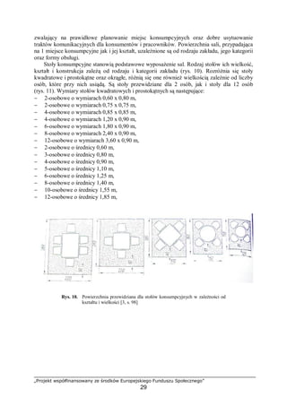 „Projekt współfinansowany ze środków Europejskiego Funduszu Społecznego”
29
zwalający na prawidłowe planowanie miejsc konsumpcyjnych oraz dobre usytuowanie
traktów komunikacyjnych dla konsumentów i pracowników. Powierzchnia sali, przypadająca
na 1 miejsce konsumpcyjne jak i jej kształt, uzależnione są od rodzaju zakładu, jego kategorii
oraz formy obsługi.
Stoły konsumpcyjne stanowią podstawowe wyposażenie sal. Rodzaj stołów ich wielkość,
kształt i konstrukcja zależą od rodzaju i kategorii zakładu (rys. 10). Rozróżnia się stoły
kwadratowe i prostokątne oraz okrągłe, różnią się one również wielkością zależnie od liczby
osób, które przy nich usiądą. Są stoły przewidziane dla 2 osób, jak i stoły dla 12 osób
(rys. 11). Wymiary stołów kwadratowych i prostokątnych są następujące:
− 2-osobowe o wymiarach 0,60 x 0,80 m,
− 2-osobowe o wymiarach 0,75 x 0,75 m,
− 4-osobowe o wymiarach 0,85 x 0,85 m,
− 4-osobowe o wymiarach 1,20 x 0,90 m,
− 6-osobowe o wymiarach 1,80 x 0,90 m,
− 8-osobowe o wymiarach 2,40 x 0,90 m,
− 12-osobowe o wymiarach 3,60 x 0,90 m,
− 2-osobowe o średnicy 0,60 m,
− 3-osobowe o średnicy 0,80 m,
− 4-osobowe o średnicy 0,90 m,
− 5-osobowe o średnicy 1,10 m,
− 6-osobowe o średnicy 1,25 m,
− 8-osobowe o średnicy 1,40 m,
− 10-osobowe o średnicy 1,55 m,
− 12-osobowe o średnicy 1,85 m,
Rys. 10. Powierzchnia przewidziana dla stołów konsumpcyjnych w zależności od
kształtu i wielkości [3, s. 98]
 