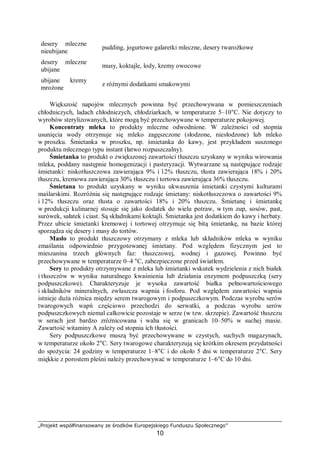 „Projekt współfinansowany ze środków Europejskiego Funduszu Społecznego”
10
desery mleczne
nieubijane
⇒ pudding, jogurtowe galaretki mleczne, desery twarożkowe
desery mleczne
ubijane
⇒ musy, koktajle, lody, kremy owocowe
ubijane kremy
mrożone
⇒ z różnymi dodatkami smakowymi
Większość napojów mlecznych powinna być przechowywana w pomieszczeniach
chłodniczych, ladach chłodniczych, chłodziarkach, w temperaturze 5–10°C. Nie dotyczy to
wyrobów sterylizowanych, które mogą być przechowywane w temperaturze pokojowej.
Koncentraty mleka to produkty mleczne odwodnione. W zależności od stopnia
usunięcia wody otrzymuje się mleko zagęszczone (słodzone, niesłodzone) lub mleko
w proszku. Śmietanka w proszku, np. śmietanka do kawy, jest przykładem suszonego
produktu mlecznego typu instant (łatwo rozpuszczalny).
Śmietanka to produkt o zwiększonej zawartości tłuszczu uzyskany w wyniku wirowania
mleka, poddany następnie homogenizacji i pasteryzacji. Wytwarzane są następujące rodzaje
śmietanki: niskotłuszczowa zawierająca 9% i 12% tłuszczu, tłusta zawierająca 18% i 20%
tłuszczu, kremowa zawierająca 30% tłuszczu i tortowa zawierająca 36% tłuszczu.
Śmietana to produkt uzyskany w wyniku ukwaszenia śmietanki czystymi kulturami
maślarskimi. Rozróżnia się następujące rodzaje śmietany: niskotłuszczowa o zawartości 9%
i 12% tłuszczu oraz tłusta o zawartości 18% i 20% tłuszczu. Śmietanę i śmietankę
w produkcji kulinarnej stosuje się jako dodatek do wielu potraw, w tym zup, sosów, past,
surówek, sałatek i ciast. Są składnikami koktajli. Śmietanka jest dodatkiem do kawy i herbaty.
Przez ubicie śmietanki kremowej i tortowej otrzymuje się bitą śmietankę, na bazie której
sporządza się desery i masy do tortów.
Masło to produkt tłuszczowy otrzymany z mleka lub składników mleka w wyniku
zmaślania odpowiednio przygotowanej śmietany. Pod względem fizycznym jest to
mieszanina trzech głównych faz: tłuszczowej, wodnej i gazowej. Powinno być
przechowywane w temperaturze 0–4 °C, zabezpieczone przed światłem.
Sery to produkty otrzymywane z mleka lub śmietanki wskutek wydzielenia z nich białek
i tłuszczów w wyniku naturalnego kwaśnienia lub działania enzymem podpuszczką (sery
podpuszczkowe). Charakteryzuje je wysoka zawartość białka pełnowartościowego
i składników mineralnych, zwłaszcza wapnia i fosforu. Pod względem zawartości wapnia
istnieje duża różnica między serem twarogowym i podpuszczkowym. Podczas wyrobu serów
twarogowych wapń częściowo przechodzi do serwatki, a podczas wyrobu serów
podpuszczkowych niemal całkowicie pozostaje w serze (w tzw. skrzepie). Zawartość tłuszczu
w serach jest bardzo zróżnicowana i waha się w granicach 10–50% w suchej masie.
Zawartość witaminy A zależy od stopnia ich tłustości.
Sery podpuszczkowe muszą być przechowywane w czystych, suchych magazynach,
w temperaturze około 2°C. Sery twarogowe charakteryzują się krótkim okresem przydatności
do spożycia: 24 godziny w temperaturze 1–8°C i do około 5 dni w temperaturze 2°C. Sery
miękkie z porostem pleśni należy przechowywać w temperaturze 1–6°C do 10 dni.
 