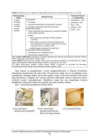 „Projekt współfinansowany ze środków Europejskiego Funduszu Społecznego”
11
Tabela 1. Podział serów ze względu na rodzaj mleka i skrzepu oraz zawartość tłuszczu [8, cz. 2, s. 228]
Rodzaj użytego
mleka
Rodzaj skrzepu
Zawartość tłuszczu
w suchej masie
− z mleka
krowiego
− z mleka
owczego
− z mleka
koziego
KWASOWE
− twarogowe
− twarogowe dojrzewające (np. herceński i kwargle)
− twarogowe smażone po uprzednim zgliwieniu
PODPUSZCZKOWE
− twarde i półtwarde dojrzewające (np. ementalski, cheddar,
salami, gouda, edamski)
− miękkie
− dojrzewające (np. limburski, romadur, bryndza
i munster)
− dojrzewające z porostem i przerostem pleśniowym
(np. camembert, brie, rokpol, gorgonzola oraz stilton,
francuskie sery tzw. błękitne - Bleu
− niedojrzewające solankowe (np. typu Feta)
KWASOWO-PODPUSZCZKOWE
− homogenizowane z dodatkami lub bez
− ziarniste typu „cottage cheese”
− śmietankowe – 50%
− pełnotłuste – 45%
− tłuste – 40%
− półtłuste – 20%
− chude – 10%
Sery twarde i półtwarde dojrzewają w warunkach beztlenowych, głównie pod wpływem enzymów bakterii
kwasu mlekowego. Zawierają ok. 40-45% wody.
Sery miękkie dojrzewają przy dostępie tlenu, proces dojrzewania przebiega od powierzchni do środka,
głównie pod wpływem odpowiednich pleśni i bakterii. Zawierają ok. 55% wody.
W trakcie dojrzewania zachodzi rozkład laktozy, białek i tłuszczów, co prowadzi do powstania
charakterystycznej dla danego sera konsystencji, smaku, zapachu i oczek.
Sery topione są produkowane z serów podpuszczkowych, w których stwierdzono
uszkodzenia mechaniczne lub małe wady. W pierwszym etapie sery te są dokładnie myte,
rozdrabniane, następnie dodaje się do nich topniki, stapia, wylewa do foremek wyłożonych
folią aluminiowa i schładza. Ich wartość odżywcza odpowiada wartości odżywczej serów,
z których zostały wyprodukowane. Dodatkowo mogą być one uzupełniane różnymi
składnikami smakowymi takimi, jak: papryka, pieczarki, orzechy włoskie.
Rys. 1. prezentuje przykładowe rodzaje serów.
a) ser z porostem
pleśniowym (Cammebrt)
b) ser z przerostem
pleśniowym(francuski
Bleu d`Auvergne Saucy)
c) ser twardy (Gouda )
 