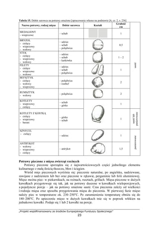 „Projekt współfinansowany ze środków Europejskiego Funduszu Społecznego”
23
Tabela 15. Dobór surowca na potrawy smażone [opracowanie własne na podstawie [6, cz. 2, s. 236]
Nazwa potrawy, rodzaj mięsa Dobór surowca Kształt
Grubość
cm
MEDALIONY
– wieprzowe
– schab 1
BRYZOL
- cielęcy
- wieprzowy
- wołowy
– udziec
– schab
– polędwica
0,5
STEK
- cielęcy
- wieprzowy
- wołowy
– udziec
– schab
– karkówka
1 – 2
FILETY
- cielęce
- wieprzowe
- wołowe
– udziec
– schab
– polędwica
1
BEFSZTYK
- cielęcy
- wołowy
- wieprzowy
– polędwica
– rostbef
2
RUMSZTYK
- wołowy
– polędwica 2
KOTLETY
- wieprzowy
- cielęcy
– schab
– górka
1
sautè
KOTLETY Z KOSTKĄ
- cielęcy
- wieprzowy
- barani
– górka
– schab
1
sautèlub
panierowane
SZNYCEL
- cielęcy
– udziec 1
ANTRYKOT
- wołowy
- wieprzowy
- cielęcy
– antrykot 1,5
panierowane
Potrawy pieczone z mięsa zwierząt rzeźnych
Potrawy pieczone sporządza się z najwartościowszych części jednolitego elementu
kulinarnego z małą ilością tłuszczu, błon i ścięgien.
Wśród mięs pieczonych wyróżnia się: pieczenie naturalne, po angielsku, nadziewane,
zawijane z nadzieniem lub bez oraz pieczone w rękawie, pergaminie lub folii aluminiowej.
Mięso można piec: w piekarnikach, na rożnach, rusztach, grillach. Mięsa pieczone w dużych
kawałkach przygotowuje się tak, jak na potrawy duszone w kawałkach wieloporcjowych,
a pojedyncze porcje – jak na potrawy smażone sautè. Czas pieczenia zależy od wielkości
i rodzaju mięsa oraz sposobu przygotowania mięsa do pieczenia. W pierwszej fazie mięso
należy piec w temperaturze ok. 230–250°C. Po zarumienieniu temperaturę obniża się do
180–200°C. Po upieczeniu mięso w dużych kawałkach tnie się w poprzek włókien na
jednakowe kawałki. Podaje się 1 lub 2 kawałki na porcje.
 