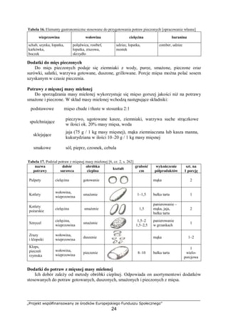 „Projekt współfinansowany ze środków Europejskiego Funduszu Społecznego”
24
Tabela 16. Elementy gastronomiczne stosowane do przygotowania potraw pieczonych [opracowanie własne]
wieprzowina wołowina cielęcina baranina
schab, szynka, łopatka,
karkówka,
boczek
polędwica, rostbef,
łopatka, zrazowa,
skrzydło
udziec, łopatka,
mostek
comber, udziec
Dodatki do mięs pieczonych
Do mięs pieczonych podaje się ziemniaki z wody, puree, smażone, pieczone oraz
surówki, sałatki, warzywa gotowane, duszone, grillowane. Porcje mięsa można polać sosem
uzyskanym w czasie pieczenia.
Potrawy z mięsnej masy mielonej
Do sporządzania masy mielonej wykorzystuje się mięso gorszej jakości niż na potrawy
smażone i pieczone. W skład masy mielonej wchodzą następujące składniki:
podstawowe ⇒ mięso chude i tłuste w stosunku 2:1
spulchniające ⇒
pieczywo, ugotowane kasze, ziemniaki, warzywa suche strączkowe
w ilości ok. 20% masy mięsa, woda
sklejające ⇒
jaja (75 g / 1 kg masy mięsnej), mąka ziemniaczana lub kasza manna,
kukurydziana w ilości 10–20 g / 1 kg masy mięsnej
smakowe ⇒ sól, pieprz, czosnek, cebula
Tabela 17. Podział potraw z mięsnej masy mielonej [6, cz. 2, s. 262]
nazwa
potrawy
dobór
surowca
obróbka
cieplna
kształt
grubość
cm
wykończenie
półproduktów
szt. na
1 porcję
Pulpety cielęcina gotowanie mąka 2
Kotlety
wołowina,
wieprzowina
smażenie 1–1,5 bułka tarta 1
Kotlety
pożarskie
cielęcina smażenie 1,5
panierowanie –
mąka, jaja,
bułka tarta
2
Sznycel
cielęcina,
wieprzowina
smażenie
1,5–2
1,5–2,5
panierowanie
w grzankach
1
Zrazy
i klopsiki
wołowina,
wieprzowina
duszenie mąka 1–2
Klops,
pieczeń
rzymska
wołowina,
wieprzowina
pieczenie 8–10 bułka tarta
1
wielo-
porcjowa
Dodatki do potraw z mięsnej masy mielonej
Ich dobór zależy od metody obróbki cieplnej. Odpowiada on asortymentowi dodatków
stosowanych do potraw gotowanych, duszonych, smażonych i pieczonych z mięsa.
 