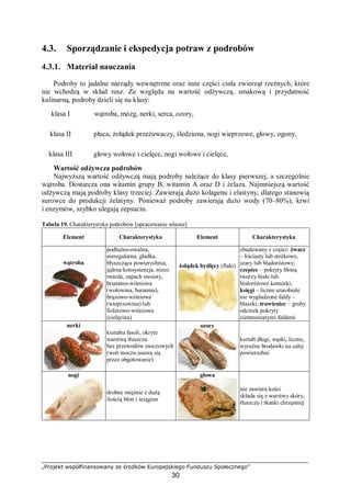 „Projekt współfinansowany ze środków Europejskiego Funduszu Społecznego”
30
4.3. Sporządzanie i ekspedycja potraw z podrobów
4.3.1. Materiał nauczania
Podroby to jadalne narządy wewnętrzne oraz inne części ciała zwierząt rzeźnych, które
nie wchodzą w skład tusz. Ze względu na wartość odżywczą, smakową i przydatność
kulinarną, podroby dzieli się na klasy:
klasa I ⇒ wątroba, mózg, nerki, serca, ozory,
klasa II ⇒ płuca, żołądek przeżuwaczy, śledziona, nogi wieprzowe, głowy, ogony,
klasa III ⇒ głowy wołowe i cielęce, nogi wołowe i cielęce,
Wartość odżywcza podrobów
Najwyższą wartość odżywczą mają podroby należące do klasy pierwszej, a szczególnie
wątroba. Dostarcza ona witamin grupy B, witamin A oraz D i żelaza. Najmniejszą wartość
odżywczą mają podroby klasy trzeciej. Zawierają dużo kolagenu i elastyny, dlatego stanowią
surowce do produkcji żelatyny. Ponieważ podroby zawierają dużo wody (70–80%), krwi
i enzymów, szybko ulegają zepsuciu.
Tabela 19. Charakterystyka podrobów [opracowanie własne]
Element Charakterystyka Element Charakterystyka
wątroba
podłużno-owalna,
nieregularna, gładka,
błyszcząca powierzchnia,
jędrna konsystencja, nieco
twarda, zapach swoisty,
brunatno-wiśniowa
(wołowina, baranina),
brązowo-wiśniowa
(wieprzowina) lub
fioletowo-wiśniowa
(cielęcina)
żołądek bydlęcy (flaki)
zbudowany z części: żwacz
– liściasty lub stożkowy,
szary lub bladoróżowy;
czepiec – pokryty błoną
tworzy białe lub
białoróżowe komórki;
księgi – liczne szarobiałe
nie wygładzone fałdy –
blaszki; trawieniec – gruby
odcinek pokryty
ciemnoszarymi fałdami
nerki
kształtu fasoli, okryte
warstwą tłuszczu
bez przewodów moczowych
(woń moczu usuwa się
przez obgotowanie)
ozory
kształt długi, wąski, liczne,
wyraźne brodawki na całej
powierzchni
nogi
drobne mięśnie z dużą
ilością błon i ścięgien
głowa
nie zawiera kości
składa się z warstwy skóry,
tłuszczu i tkanki chrzęstnej
 