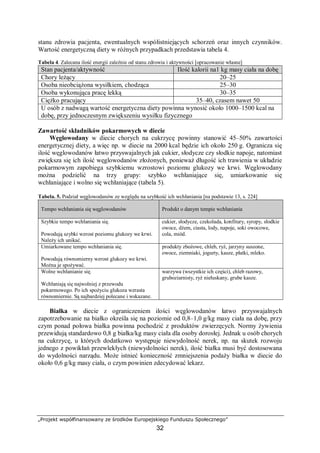 „Projekt współfinansowany ze środków Europejskiego Funduszu Społecznego”
32
stanu zdrowia pacjenta, ewentualnych współistniejących schorzeń oraz innych czynników.
Wartość energetyczną diety w różnych przypadkach przedstawia tabela 4.
Tabela 4. Zalecana ilość energii zależnie od stanu zdrowia i aktywności [opracowanie własne]
Stan pacjenta/aktywność Ilość kalorii na1 kg masy ciała na dobę
Chory leżący 20–25
Osoba nieobciążona wysiłkiem, chodząca 25–30
Osoba wykonująca pracę lekką 30–35
Ciężko pracujący 35–40, czasem nawet 50
U osób z nadwagą wartość energetyczna diety powinna wynosić około 1000–1500 kcal na
dobę, przy jednoczesnym zwiększeniu wysiłku fizycznego
Zawartość składników pokarmowych w diecie
Węglowodany w diecie chorych na cukrzycę powinny stanowić 45–50% zawartości
energetycznej diety, a więc np. w diecie na 2000 kcal będzie ich około 250 g. Ogranicza się
ilość węglowodanów łatwo przyswajalnych jak cukier, słodycze czy słodkie napoje, natomiast
zwiększa się ich ilość węglowodanów złożonych, ponieważ długość ich trawienia w układzie
pokarmowym zapobiega szybkiemu wzrostowi poziomu glukozy we krwi. Węglowodany
można podzielić na trzy grupy: szybko wchłaniające się, umiarkowanie się
wchłaniające i wolno się wchłaniające (tabela 5).
Tabela. 5. Podział węglowodanów ze względu na szybkość ich wchłaniania [na podstawie 13, s. 224]
Tempo wchłaniania się węglowodanów Produkt o danym tempie wchłaniania
Szybkie tempo wchłaniania się.
Powodują szybki wzrost poziomu glukozy we krwi.
Należy ich unikać.
cukier, słodycze, czekolada, konfitury, syropy, słodkie
owoce, dżem, ciasta, lody, napoje, soki owocowe,
cola, miód.
Umiarkowane tempo wchłaniania się.
Powodują równomierny wzrost glukozy we krwi.
Można je spożywać.
produkty zbożowe, chleb, ryż, jarzyny suszone,
owoce, ziemniaki, jogurty, kasze, płatki, mleko.
Wolne wchłanianie się.
Wchłaniają się najwolniej z przewodu
pokarmowego. Po ich spożyciu glukoza wzrasta
równomiernie. Są najbardziej polecane i wskazane.
warzywa (wszystkie ich części), chleb razowy,
gruboziarnisty, ryż niełuskany, grube kasze.
Białka w diecie z ograniczeniem ilości węglowodanów łatwo przyswajalnych
zapotrzebowanie na białko określa się na poziomie od 0,8–1,0 g/kg masy ciała na dobę, przy
czym ponad połowa białka powinna pochodzić z produktów zwierzęcych. Normy żywienia
przewidują standardowo 0,8 g białka/kg masy ciała dla osoby dorosłej. Jednak u osób chorych
na cukrzycę, u których dodatkowo występuje niewydolność nerek, np. na skutek rozwoju
jednego z powikłań przewlekłych (niewydolności nerek), ilość białka musi być dostosowana
do wydolności narządu. Może istnieć konieczność zmniejszenia podaży białka w diecie do
około 0,6 g/kg masy ciała, o czym powinien zdecydować lekarz.
 