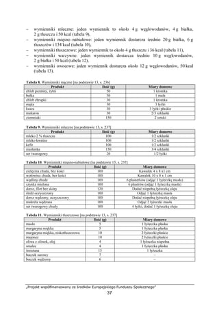 „Projekt współfinansowany ze środków Europejskiego Funduszu Społecznego”
37
− wymienniki mleczne: jeden wymiennik to około 4 g węglowodanów, 4 g białka,
2 g tłuszczu i 50 kcal (tabela 9),
− wymienniki mięsno–nabiałowe: jeden wymiennik dostarcza średnio 20 g białka, 6 g
tłuszczów i 134 kcal (tabela 10),
− wymienniki tłuszczowe: jeden wymiennik to około 4 g tłuszczu i 36 kcal (tabela 11),
− wymienniki warzywne: jeden wymiennik dostarcza średnio 10 g węglowodanów,
2 g białka i 50 kcal (tabela 12),
− wymienniki owocowe: jeden wymiennik dostarcza około 12 g węglowodanów, 50 kcal
(tabela 13).
Tabela 8. Wymienniki mączne [na podstawie 13, s. 236]
Produkt Ilość (g) Miary domowe
chleb pszenny, żytni 50 1 kromka
bułka 50 1 mała
chleb chrupki 30 1 kromka
mąka 30 3 łyżki
kasza 30 3 łyżki płaskie
makaron 30 2/3 szklanki
ziemniaki 150 2 sztuki
Tabela 9. Wymienniki mleczne [na podstawie 13, s. 237]
Produkt Ilość (g) Miary domowe
mleko 2 % tłuszczu 100 1/2 szklanki
mleko kwaśne 100 1/2 szklanki
kefir 100 1/2 szklanki
maślanka 150 3/4 szklanki
ser twarogowy 20 1/2 łyżki
Tabela 10. Wymienniki mięsno-nabiałowe [na podstawie 13, s. 237]
Produkt Ilość (g) Miary domowe
cielęcina chuda, bez kości 100 Kawałek 4 x 8 x1 cm
wołowina chuda, bez kości 100 Kawałek 10 x 8 x 1 cm
wędliny chude 100 6 plasterków (odjąć 1 łyżeczkę masła)
szynka mielona 100 6 plastrów (odjąć 1 łyżeczkę masła)
dorsz, filet bez skóry 120 Dodać niepełną łyżeczkę oleju
śledź oczyszczony 100 Odjąć 1 łyżeczkę masła
dorsz wędzony, oczyszczony 100 Dodać niepełną łyżeczkę oleju
makrela wędzona 100 Odjąć 2 łyżeczki masła
ser twarogowy chudy 100 4 łyżki, dodać 1 łyżeczkę oleju
Tabela 11. Wymienniki tłuszczowe [na podstawie 13, s. 237]
Produkt Ilość (g) Miary domowe
masło 5 1 łyżeczka płaska
margaryna miękka 5 1 łyżeczka płaska
margaryna miękka, niskotłuszczowa 10 2 łyżeczki płaskie
majonez 10 2 łyżeczki płaskie
oliwa z oliwek, olej 4 1 łyżeczka niepełna
smalec 4 1 łyżeczka płaska
śmietana 15 1 łyżeczka
boczek surowy 7 –
boczek wędzony 6 –
 