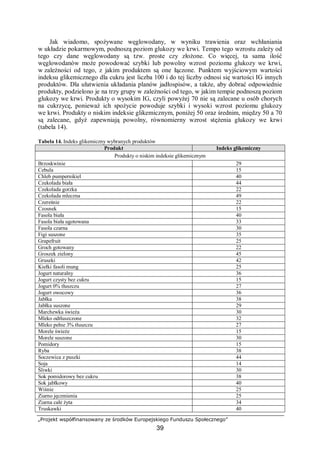 „Projekt współfinansowany ze środków Europejskiego Funduszu Społecznego”
39
Jak wiadomo, spożywane węglowodany, w wyniku trawienia oraz wchłaniania
w układzie pokarmowym, podnoszą poziom glukozy we krwi. Tempo tego wzrostu zależy od
tego czy dane węglowodany są tzw. proste czy złożone. Co więcej, ta sama ilość
węglowodanów może powodować szybki lub powolny wzrost poziomu glukozy we krwi,
w zależności od tego, z jakim produktem są one łączone. Punktem wyjściowym wartości
indeksu glikemicznego dla cukru jest liczba 100 i do tej liczby odnosi się wartości IG innych
produktów. Dla ułatwienia układania planów jadłospisów, a także, aby dobrać odpowiednie
produkty, podzielono je na trzy grupy w zależności od tego, w jakim tempie podnoszą poziom
glukozy we krwi. Produkty o wysokim IG, czyli powyżej 70 nie są zalecane u osób chorych
na cukrzycę, ponieważ ich spożycie powoduje szybki i wysoki wzrost poziomu glukozy
we krwi. Produkty o niskim indeksie glikemicznym, poniżej 50 oraz średnim, między 50 a 70
są zalecane, gdyż zapewniają powolny, równomierny wzrost stężenia glukozy we krwi
(tabela 14).
Tabela 14. Indeks glikemiczny wybranych produktów
Produkt Indeks glikemiczny
Produkty o niskim indeksie glikemicznym
Brzoskwinie 29
Cebula 15
Chleb pumpernikiel 40
Czekolada biała 44
Czekolada gorzka 22
Czekolada mleczna 49
Czereśnie 22
Czosnek 15
Fasola biała 40
Fasola biała ugotowana 33
Fasola czarna 30
Figi suszone 35
Grapefruit 25
Groch gotowany 22
Groszek zielony 45
Gruszki 42
Kiełki fasoli mung 25
Jogurt naturalny 36
Jogurt czysty bez cukru 15
Jogurt 0% tłuszczu 27
Jogurt owocowy 36
Jabłka 38
Jabłka suszone 29
Marchewka świeża 30
Mleko odtłuszczone 32
Mleko pełne 3% tłuszczu 27
Morele świeże 15
Morele suszone 30
Pomidory 15
Ryba 38
Soczewica z puszki 44
Soja 14
Śliwki 30
Sok pomidorowy bez cukru 38
Sok jabłkowy 40
Wiśnie 25
Ziarno jęczmienia 25
Ziarna całe żyta 34
Truskawki 40
 