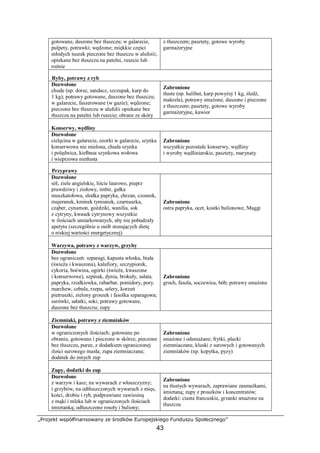 „Projekt współfinansowany ze środków Europejskiego Funduszu Społecznego”
43
gotowane, duszone bez tłuszczu; w galarecie,
pulpety, potrawki; wędzone; miękkie części
młodych tuszek pieczone bez tłuszczu w alufoiii;
opiekane bez tłuszczu na patelni, ruszcie lub
rożnie
z tłuszczem; pasztety, gotowe wyroby
garmażeryjne
Ryby, potrawy z ryb
Dozwolone
chude (np. dorsz, sandacz, szczupak, karp do
1 kg); potrawy gotowane, duszone bez tłuszczu;
w galarecie, faszerowane (w gazie); wędzone;
pieczone bez tłuszczu w alufolii opiekane bez
tłuszczu na patelni lub ruszcie; obrane ze skóry
Zabronione
tłuste (np. halibut, karp powyżej 1 kg, śledź,
makrela), potrawy smażone, duszone i pieczone
z tłuszczem; pasztety, gotowe wyroby
garmażeryjne, kawior
Konserwy, wędliny
Dozwolone
cielęcina w galarecie, ozorki w galarecie, szynka
konserwowa nie mielona, chuda szynka
i polędwica, kiełbasa szynkowa wołowa
i wieprzowa nietłusta
Zabronione
wszystkie pozostałe konserwy, wędliny
i wyroby wędliniarskie, pasztety, marynaty
Przyprawy
Dozwolone
sól, ziele angielskie, liście laurowe, pieprz
prawdziwy i ziołowy, imbir, gałka
muszkatołowa, słodka papryka, chrzan, czosnek,
majeranek, kminek tymianek, czarnuszka,
cząber, cynamon, goździki, wanilia, sok
z cytryny, kwasek cytrynowy wszystkie
w ilościach umiarkowanych, aby nie pobudzały
apetytu (szczególnie u osób stosujących dietę
o niskiej wartości energetycznej)
Zabronione
ostra papryka, ocet, kostki bulionowe, Maggi
Warzywa, potrawy z warzyw, grzyby
Dozwolone
bez ograniczeń: szparagi, kapusta włoska, biała
(świeża i kwaszona), kalafiory, szczypiorek,
cykoria, boćwina, ogórki (świeże, kwaszone
i konserwowe), szpinak, dynia, brokuły, sałata.
papryka, rzodkiewka, rabarbar, pomidory, pory.
marchew, cebula, rzepa, selery, korzeń
pietruszki, zielony groszek i fasolka szparagowa;
surówki, sałatki, soki; potrawy gotowane,
duszone bez tłuszczu; zupy
Zabronione
groch, fasola, soczewica, bób; potrawy smażone
Ziemniaki, potrawy z ziemniaków
Dozwolone
w ograniczonych ilościach; gotowane po
obraniu, gotowane i pieczone w skórce, pieczone
bez tłuszczu, puree, z dodatkiem ograniczonej
ilości surowego masła; zupa ziemniaczana;
dodatek do innych zup
Zabronione
smażone i odsmażane; frytki, placki
ziemniaczane, kluski z surowych i gotowanych
ziemniaków (np. kopytka, pyzy)
Zupy, dodatki do zup
Dozwolone
z warzyw i kasz; na wywarach z włoszczyzny;
i grzybów, na odtłuszczonych wywarach z mięs,
kości, drobiu i ryb, podprawiane zawiesiną
z mąki i mleka lub w ograniczonych ilościach
śmietanką; odłuszczone rosoły i buliony;
Zabronione
na tłustych wywarach, zaprawiane zasmażkami,
śmietaną; zupy z proszków i koncentratów;
dodatki: ciasta francuskie, grzanki smażone na
tłuszczu
 