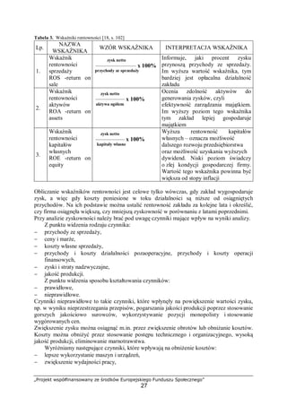 „Projekt współfinansowany ze środków Europejskiego Funduszu Społecznego”
27
Tabela 3. Wskaźniki rentowności [18, s. 102]
Lp.
NAZWA
WSKAŹNIKA
WZÓR WSKAŹNIKA INTERPRETACJA WSKAŹNIKA
1.
Wskaźnik
rentowności
sprzedaży
ROS -return on
sale
zysk netto
——————— x 100%
przychody ze sprzedaży
Informuje, jaki procent zysku
przynoszą przychody ze sprzedaży.
Im wyższa wartość wskaźnika, tym
bardziej jest opłacalna działalność
zakładu
2.
Wskaźnik
rentowności
aktywów
ROA -return on
assets
zysk netto
————— x 100%
aktywa ogółem
Ocenia zdolność aktywów do
generowania zysków, czyli
efektywność zarządzania majątkiem.
Im wyższy poziom tego wskaźnika
tym zakład lepiej gospodaruje
majątkiem
3.
Wskaźnik
rentowności
kapitałów
własnych
ROE -return on
equity
zysk netto
————— x 100%
kapitały własne
Wyższa rentowność kapitałów
własnych – oznacza możliwość
dalszego rozwoju przedsiębiorstwa
oraz możliwość uzyskania wyższych
dywidend. Niski poziom świadczy
o złej kondycji gospodarczej firmy.
Wartość tego wskaźnika powinna być
większa od stopy inflacji
Obliczanie wskaźników rentowności jest celowe tylko wówczas, gdy zakład wygospodaruje
zysk, a więc gdy koszty poniesione w toku działalności są niższe od osiągniętych
przychodów. Na ich podstawie można ustalić rentowność zakładu za kolejne lata i określić,
czy firma osiągnęła większą, czy mniejszą zyskowność w porównaniu z latami poprzednimi.
Przy analizie zyskowności należy brać pod uwagę czynniki mające wpływ na wyniki analizy.
Z punktu widzenia rodzaju czynnika:
− przychody ze sprzedaży,
− ceny i marże,
− koszty własne sprzedaży,
− przychody i koszty działalności pozaoperacyjne, przychody i koszty operacji
finansowych,
− zyski i straty nadzwyczajne,
− jakość produkcji.
Z punktu widzenia sposobu kształtowania czynników:
− prawidłowe,
− nieprawidłowe.
Czynniki nieprawidłowe to takie czynniki, które wpłynęły na powiększenie wartości zysku,
np. w wyniku nieprzestrzegania przepisów, pogarszania jakości produkcji poprzez stosowanie
gorszych jakościowo surowców, wykorzystywanie pozycji monopolisty i stosowanie
wygórowanych cen.
Zwiększenie zysku można osiągnąć m.in. przez zwiększenie obrotów lub obniżanie kosztów.
Koszty można obniżyć przez stosowanie postępu technicznego i organizacyjnego, wysoką
jakość produkcji, eliminowanie marnotrawstwa.
Wyróżniamy następujące czynniki, które wpływają na obniżenie kosztów:
− lepsze wykorzystanie maszyn i urządzeń,
− zwiększenie wydajności pracy,
 