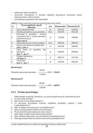 „Projekt współfinansowany ze środków Europejskiego Funduszu Społecznego”
28
− polepszenie jakości produkcji,
− stosowanie oszczędności w kosztach ogólnych dotyczących utrzymania terenu,
magazynowania, ochrony mienia,
− oszczędniejsze gospodarowanie materiałami.
Tabela 4. Ustalanie wskaźników rentowności sprzedaży [opracowanie własne]
Lp.
Wyszczególnienie/ sposób
obliczenia
j.m. Restauracja I Restauracja II
1. Ilość sprzedanych dań szt. 0070,00 0100,00
2. Średnia jednostkowa cena sprzedaży zł/szt. 0016,00 0012,00
3.
Przychód ze sprzedaży - wartość
wszystkich dań w cenach sprzedaży
gastronomicznych
poz.1x poz.2
zł 1120,00 1200,00
4. Jednostkowy koszt własny produkcji zł/szt. 0009,00 0006,00
5.
Koszt wytworzenia wszystkich dań
poz.1 x poz. 4
zł 0630,00 0600,00
6.
Zysk brutto na sprzedaży dań
głównych
poz. 3 – poz. 5
zł 0490,00 0600,00
7.
Podatek dochodowy
19%poz. 6
zł 0093,10 0114,00
8.
Zysk netto
poz. 6 – poz. 7
zł 0396,90 0486,00
Restauracja I
396,90
Wskaźnik rentowności sprzedaży ———— x 100% = 35,44%
1120,00
Restauracja II
486,00
Wskaźnik rentowności sprzedaży ———— x 100% = 40,50%
1200,00
4.3.2. Pytania sprawdzające
Odpowiadając na pytania, sprawdzisz, czy jesteś przygotowany do wykonania ćwiczeń.
1. Co nazywamy kosztami?
2. Jakie koszty tworzą układ rodzajowy?
3. Co nazywamy przychodem, kosztem, wydatkiem, dochodem, zyskiem i stratą
w przedsiębiorstwie?
4. Jakie są zadania inwentaryzacji w przedsiębiorstwie?
5. Jakie są metody przeprowadzania inwentaryzacji?
6. W jaki sposób przeprowadzany jest spis z natury?
7. Jakie mogą wystąpić różnice poinwentaryzacyjne?
8. Jakie elementy mają wpływ na wynik finansowy przedsiębiorstwa?
9. Dlaczego przeprowadza się analizę rentowności przedsiębiorstwa?
 