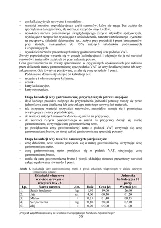 „Projekt współfinansowany ze środków Europejskiego Funduszu Społecznego”
35
− cen kalkulacyjnych surowców i materiałów,
− wartości zwrotów poprodukcyjnych czyli surowców, które nie mogą być zużyte do
sporządzania danej potrawy, ale można je zużyć do innych celów,
− wysokości narzutu procentowego uwzględniającego zużycie artykułów spożywczych,
wynikające z receptur lub wynikające z doświadczenia, narzutu wartościowego –ryczałtu:
na przyprawy, składniki dekoracyjne itp., zużyte przy produkcji i przez konsumentów
przy stołach, maksymalnie do 15% zużytych składników podstawowych
i uzupełniających,
− wysokości narzutów procentowych marży gastronomicznej oraz podatku VAT.
Zwroty poprodukcyjne wycenia się w cenach kalkulacyjnych i odejmuje się je od wartości
surowców i materiałów zużytych do przyrządzania potraw.
Cena gastronomiczna na towary sprzedawane w oryginalnych opakowaniach jest ustalana
przez doliczenie marży gastronomicznej oraz podatku VAT do ceny detalicznej netto lub ceny
zakupu netto. Gdy towary są porcjowane, ustala się cenę sprzedaży 1 porcji.
Podstawowe dokumenty służące do kalkulacji cen:
– receptury i własne przepisy kulinarne,
– cenniki,
– karty kalkulacyjne,
– karty pomocnicze.
Etapy kalkulacji ceny gastronomicznej przyrządzanych potraw i napojów:
− ilość każdego produktu zużytego do przyrządzenia jednostki potrawy mnoży się przez
jednostkową cenę detaliczną lub cenę zakupu netto tego surowca lub materiału,
− tak otrzymane wartości wszystkich surowców, materiałów sumuje się i pomniejsza
o występujące zwroty poprodukcyjne,
− do wartości zużytych surowców dolicza się narzut na przyprawy,
− do wartości zużycia powiększonego o narzut na przyprawy dodaje się marżę
gastronomiczną, otrzymując cenę gastronomiczną netto,
− po powiększeniu ceny gastronomicznej netto o podatek VAT otrzymuje się cenę
gastronomiczną brutto, po której zakład gastronomiczny sprzedaje potrawy.
Etapy kalkulacji ceny towarów handlowych porcjowanych:
− cenę detaliczną netto towaru powiększa się o marżę gastronomiczną, otrzymując cenę
gastronomiczną netto,
− cenę gastronomiczną netto powiększa się o podatek VAT, otrzymując cenę
gastronomiczną brutto,
− ustala się cenę gastronomiczną brutto 1 porcji, układając stosunek procentowy wartości
całego opakowania towaru do 1 porcji.
Tabela 6. Kalkulacja ceny gastronomicznej brutto 1 porcji eskalopek wieprzowych w cieście serowym
[opracowanie własne]
Eskalopki wieprzowe
w cieście serowym –
receptura RG - 8
Jednostka
kalkulacyjna 10
porcji
Lp. Nazwa surowca J.m. Ilość Cena [zł] Wartość [zł]
1. Schab środkowy kg 1,40 19,00 26,60
2. Jaja szt. 4,00 00,30 01,20
3. Mleko l 0,25 01,40 00,35
4. Ser parmezan kg 0,10 28,00 02,80
5. olej l 0,20 05,00 01,00
 
