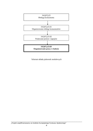 „Projekt współfinansowany ze środków Europejskiego Funduszu Społecznego”
4
Schemat układu jednostek modułowych
341[07].Z3
Obsługa konsumenta
341[07].Z3.01
Organizowanie obsługi konsumentów
341[07].Z3.02
Podawanie potraw i napojów
341[07].Z3.03
Organizowanie pracy w bufecie
 