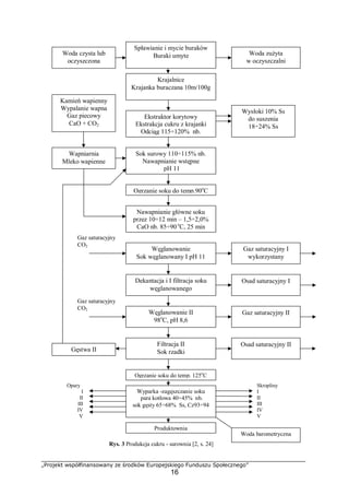 „Projekt współfinansowany ze środków Europejskiego Funduszu Społecznego”
16
Nawapnianie główne soku
przez 10÷12 min – 1,5÷2,0%
CaO nb. 85÷90 o
C, 25 min
Ogrzanie soku do temp.90o
C
Węglanowanie
Sok węglanowany I pH 11
Dekantacja i I filtracja soku
węglanowanego
Węglanowanie II
98o
C, pH 8,6
Filtracja II
Sok rzadki
Gaz saturacyjny I
wykorzystany
Osad saturacyjny I
Gaz saturacyjny II
Ogrzanie soku do temp. 125o
C
Wyparka -zagęszczanie soku
para kotłowa 40÷45% nb.
sok gęsty 65÷68% Ss, Cz93÷94
Produktownia
Osad saturacyjny II
Woda barometryczna
Gęstwa II
Spławianie i mycie buraków
Buraki umyte
Krajalnice
Krajanka buraczana 10m/100g
Ekstraktor korytowy
Ekstrakcja cukru z krajanki
Odciąg 115÷120% nb.
Sok surowy 110÷115% nb.
Nawapnianie wstępne
pH 11
Woda czysta lub
oczyszczona
Kamień wapienny
Wypalanie wapna
Gaz piecowy
CaO + CO2
Wysłoki 10% Ss
do suszenia
18÷24% Ss
Woda zużyta
w oczyszczalni
Wapniarnia
Mleko wapienne
Gaz saturacyjny
CO2
Gaz saturacyjny
CO2
Opary
I
II
III
IV
V
Skropliny
I
II
III
IV
V
Rys. 3 Produkcja cukru - surownia [2, s. 24]
 