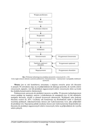 „Projekt współfinansowany ze środków Europejskiego Funduszu Społecznego”
18
Rys. 5 Schemat technologiczny produkcji przecierów owocowych [4, s. 65]
Linia ciągła oznacza zalecane czynności podstawowe, linia przerywana – wykonywane w przypadku niektórych
surowców.
Moszcz jest to sok komórkowy otrzymany z miąższu owoców przez ich tłoczenie
w prasach. Po utrwaleniu staje się on półproduktem do dalszego przerobu, do wyrobu soków
owocowych, napojów, win lub produkcji zagęszczonych soków owocowych, które są trwałe
bez dodatku konserwantów chemicznych.
Podstawowym surowcem do produkcji moszczu są jabłka. W procesie technologicznym
owoce poddaje się inspekcji, umyciu i rozdrobnieniu na szarpakach (rys. 6) lub młynkach,
następnie tłoczeniu, zwykle w prasach koszowych obrotowych. Wydajność soku podczas
tłoczenia wynosi ok. 85%. Uzyskany sok konserwuje się dwutlenkiem siarki w dawkach
wcześniej podanych. Zakonserwowany moszcz jest wykorzystywany m.in. jako półprodukt
do produkcji win. Najczęściej jednak uzyskany moszcz jest wykorzystywany bezpośrednio po
tłoczeniu do produkcji zagęszczonych soków owocowych, które są półproduktem do wyrobu
soków pitnych.
Wstępne przebieranie
Mycie
Przebieranie właściwe
Rozparzanie
Przecieranie
Schładzanie
Konserwowanie
Napełnianie opakowań i
zbiorników
Magazynowanie
Przygotowanie konserwanta
Przygotowanie opakowań
Przygotowanie zbiorników
Owocejagodowe
 