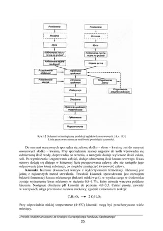 „Projekt współfinansowany ze środków Europejskiego Funduszu Społecznego”
25
Rys. 12 Schemat technologiczny produkcji ogórków konserwowych. [4, s. 193]
Linia przerywana oznacza możliwość pominięcia czynności.
Do marynat warzywnych sporządza się zalewę słodko – słono – kwaśną, zaś do marynat
owocowych słodko – kwaśną. Przy sporządzaniu zalewy najpierw do kotła wprowadza się
odmierzoną ilość wody, doprowadza do wrzenia, a następnie dodaje wyliczone ilości cukru,
soli. Po wymieszaniu i zagotowaniu całości, dodaje odmierzoną ilość kwasu octowego. Kwas
octowy dodaje się dlatego w końcowej fazie przygotowania zalewy, aby nie nastąpiło jego
odparowanie jako lotnej substancji, co mogłoby zmniejszyć kwasowość zalewy.
Kiszonki. Kiszenie (kwaszenie) warzyw z wykorzystaniem fermentacji mlekowej jest
jedną z najstarszych metod utrwalania. Trwałość kiszonek spowodowana jest rozwojem
bakterii fermentacji kwasu mlekowego (bakterii mlekowych), w wyniku czego w środowisku
zostaje wytworzony kwas mlekowy w stężeniu 0,8÷1,7%, który utrwala warzywa poddane
kiszeniu. Następuje obniżenie pH kiszonki do poziomu 4,0÷3,5. Cukier prosty, zawarty
w warzywach, ulega przemianie na kwas mlekowy, zgodnie z równaniem reakcji:
C6H12O6 2 C3H6O3
Przy odpowiednio niskiej temperaturze (4÷8o
C) kiszonki mogą być przechowywane wiele
miesięcy.
 