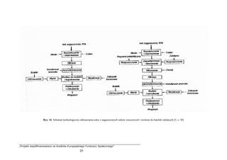 „Projekt współfinansowany ze środków Europejskiego Funduszu Społecznego”
31
Rys. 16 Schemat technologiczny odtwarzania soku z zagęszczonych soków owocowych i rozlewu do butelek szklanych [5, s. 30]
 