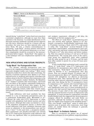 injected during ‘‘scalp block’’ makes facial nerve paralysis
a potential complication, although no cases have been
reported in the literature. A careful identiﬁcation of the
discussed anatomic landmarks will help prevent injection
into this nerve. Infections should be a concern with any
procedure, but none have yet been reported after scalp
nerve block. Of note, a relative contraindication to
performing ‘‘scalp block’’ involves patients with known
bleeding disorders, with potential hematoma as an issue.
Any coagulopathy should be corrected by the neurosur-
gical team before surgery. ‘‘Scalp block’’ thus appears as
a safe technique with rare complications reported in the
literature.
NEW APPLICATIONS AND FUTURE PROSPECTS
‘‘Scalp Block’’ for Postoperative Pain
For decades, although postoperative pain was
known to be a signiﬁcant problem in craniotomy patients,
rigorously designed studies were lacking.35
More recent
prospective studies have shown that after craniotomy, the
majority of patients experience pain. Quiney et al36
have
reported severe or moderate pain (poorly controlled with
codeine alone) in the ﬁrst 24 hours after craniotomy in the
majority of 53 patients studied. Similarly, De Benedittis
et al37
studied 37 patients after neurosurgery, and found
that two-third of the patients experienced moderate-to-
severe pain in the ﬁrst 48 hours after surgery. In their
study, the pain was predominantly superﬁcial in 86% of
patients, suggesting somatic rather than visceral origin,
with possible involvement of pericranial muscles and soft
tissues.
Scalp inﬁltration with local anesthetic has been
studied as a way of decreasing postoperative pain. In
a randomized double-blind study, Bloomﬁeld et al38
inﬁltrated the scalp with 0.25% bupivacaine or saline
coupled with epinephrine both before incision and after
scalp closure. Although their study was limited to 1 hour
in the immediate postoperative period, it showed that
wound inﬁltration with local anesthetics decreases pain
scores on admission to the postanesthesia care unit for
up to 1 hour.38
A few years later, a prospective double-
blind randomized and placebo-controlled trial showed
that 0.25% bupivacaine preincision scalp inﬁltration did
not have any signiﬁcant eﬀect on postcraniotomy pain
and analgesic requirement, although it did delay the
requirement of the ﬁrst analgesic dose.39
The eﬀects of ‘‘scalp block’’ on postoperative pain
have also recently been explored. Nguyen et al40
per-
formed a prospective double-blinded randomized study
in 30 patients receiving a block with 0.75% ropivacaine
or saline. The ‘‘scalp block’’ involved blockade of the
supraorbital, supratrochlear, auriculotemporal, great auri-
cular, and greater and lesser occipital nerves as described
by Pinosky et al19
after skin closure and before awaken-
ing. Pain was assessed starting at 4 and up to 48 hours
postoperatively. The average pain scores in the ropiva-
caine group was signiﬁcantly lower when compared
with the saline group for up to 24 hours, and the anal-
gesic eﬀect seemed to persist for at least 48 hours post-
operatively.
A later double-blind randomized study assessed the
eﬃcacy of ‘‘scalp block’’ using 0.5% bupivacaine with
epinephrine for postoperative pain relief in 40 patients
after craniotomy. ‘‘Scalp block’’ was performed as des-
cribed by Pinosky et al,19
postoperatively after skin
closure. Pain was assessed between 30 minutes and 12
hours postoperatively. Bala et al41
found that bupivacaine
injection with epinephrine was eﬀective in decreasing
postoperative pain. They reported that 60% of patients
receiving saline injection experienced moderate to severe
pain some time during the ﬁrst 12 postoperative hours
in comparison to 25% patients who received bupivacaine
‘‘scalp block’’. In addition, the median pain scores
were signiﬁcantly lower up to 6 hours postoperatively in
patients who had received bupivacaine nerve blockade.
The duration of pain relief in this study corresponded
with the expected duration of action of bupivacaine with
epinephrine. A recent prospective randomized controlled
double-blinded study has suggested that the postoperative
analgesia oﬀered by morphine and scalp blocks are
equivalent, although the incidence of nausea and vom-
iting was slightly more frequent in the morphine group.42
Thus, even though ‘‘scalp block’’ seems to reduce post-
operative pain in patients after craniotomy, more large
studies are needed before the technique is generally
accepted and used.
‘‘Scalp Block’’ in Pediatric Patients
Data to corroborate the greater use of regional
anesthesia techniques for most pediatric surgical procedures
TABLE 1. Nerves to be Blocked for Craniotomy
Nerves to be Blocked Branch Anterior Craniotomy Posterior Craniotomy
Supraorbital Ophthalmic branch of TG n Yes No
Supratrochlear Ophthalmic branch of TG n Yes No
Auriculotemporal Mandibular branch of TG n Yes No
Zygomaticotemporal Maxillary branch of TG n Yes Yes
Greater occipital Posterior ramus of C2 No Yes
Lesser occipital Ventral rami of C2, C3 No Yes
The table displays the 6 nerves blocked for craniotomy, their origins, and whether they should be blocked for anterior or posterior
craniotomies.
C indicates cervical nerve; n, nerve; TG, trigeminal.
Osborn and Sebeo J Neurosurg Anesthesiol  Volume 22, Number 3, July 2010
192 | www.jnsa.com r 2010 Lippincott Williams  Wilkins
 