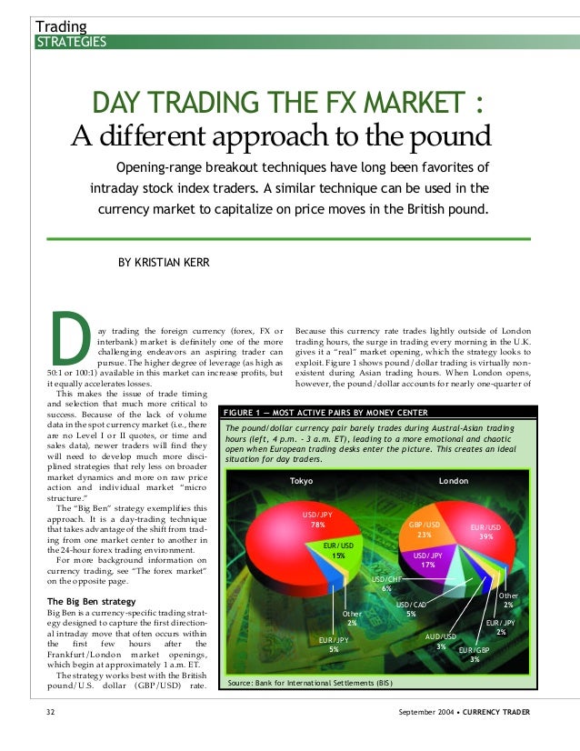 Scalping London Opening Breakout - 