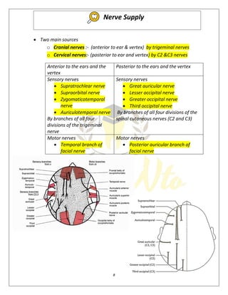 8
 Two main sources
o Cranial nerves :- (anterior to ear & vertex) by trigeminal nerves
o Cervical nerves:- (posterior to ear and vertex) by C2 &C3 nerves
Anterior to the ears and the
vertex
Posterior to the ears and the vertex
Sensory nerves
 Supratrochlear nerve
 Supraorbital nerve
 Zygomaticotemporal
nerve
 Auriculotemporal nerve
By branches of all four
divisions of the trigeminal
nerve
Sensory nerves
 Great auricular nerve
 Lesser occipital nerve
 Greater occipital nerve
 Third occipital nerve
By branches of all four divisions of the
spinal cutaneous nerves (C2 and C3)
Motor nerves
 Temporal branch of
facial nerve
Motor nerves
 Posterior auricular branch of
facial nerve
Nerve Supply
 