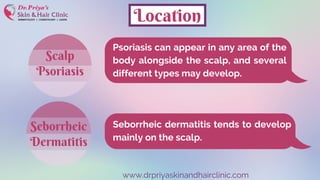 Location
Psoriasis can appear in any area of the
body alongside the scalp, and several
different types may develop.
Seborrheic dermatitis tends to develop
mainly on the scalp.
www.drpriyaskinandhairclinic.com
Scalp
Psoriasis
Seborrheic
Dermatitis
 